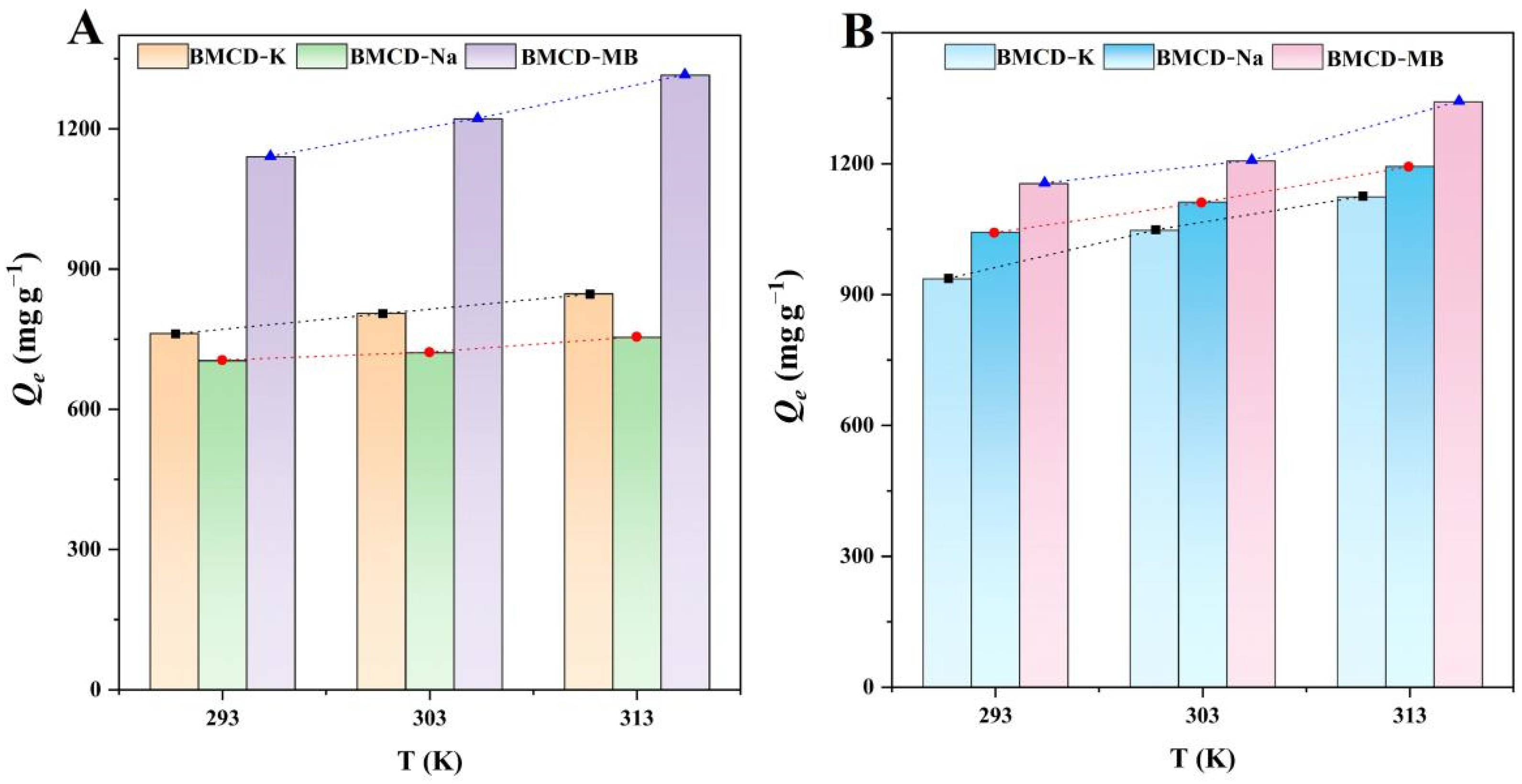 Ijms 23 10094 g008 550