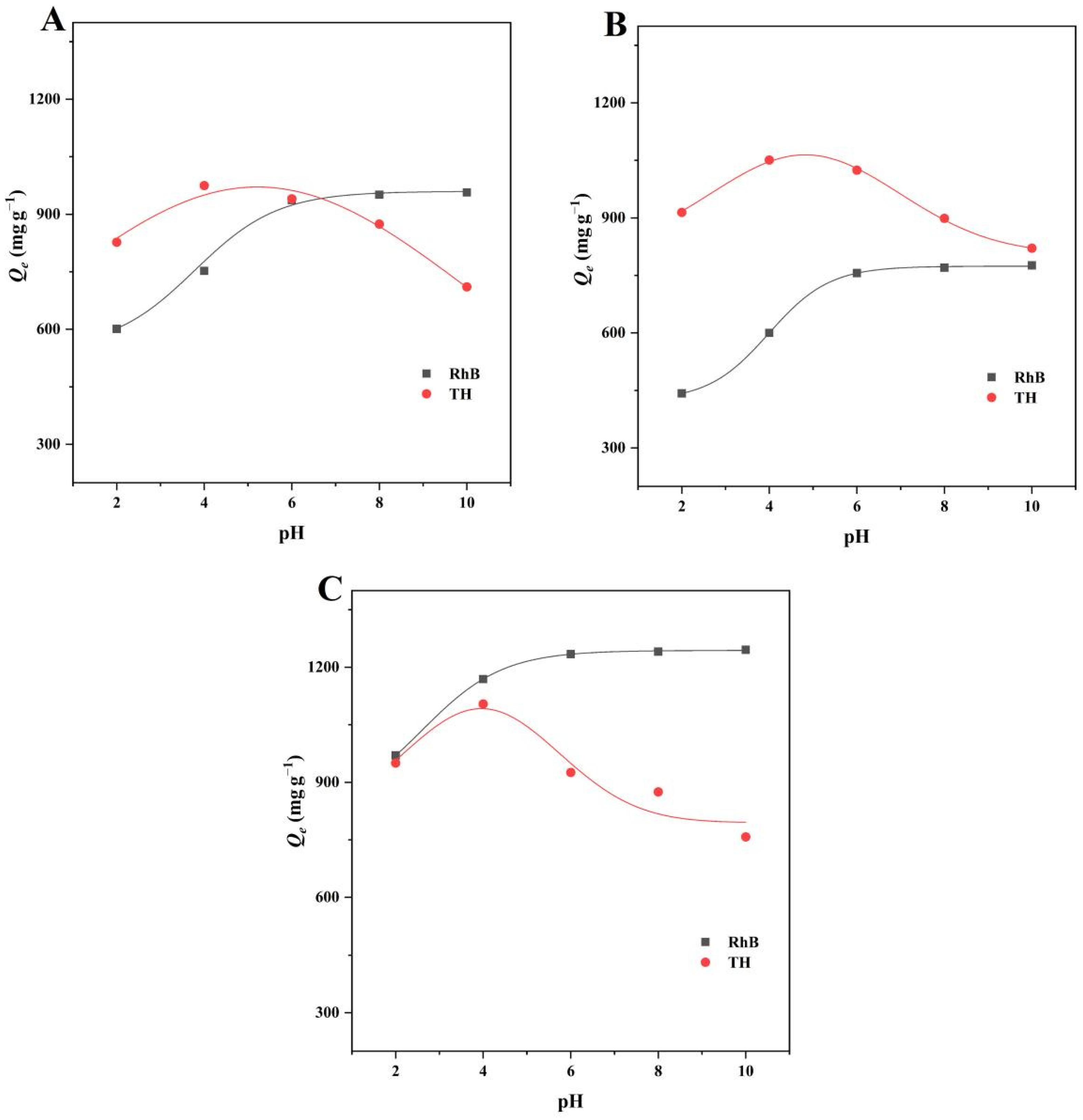 Ijms 23 10094 g009 550