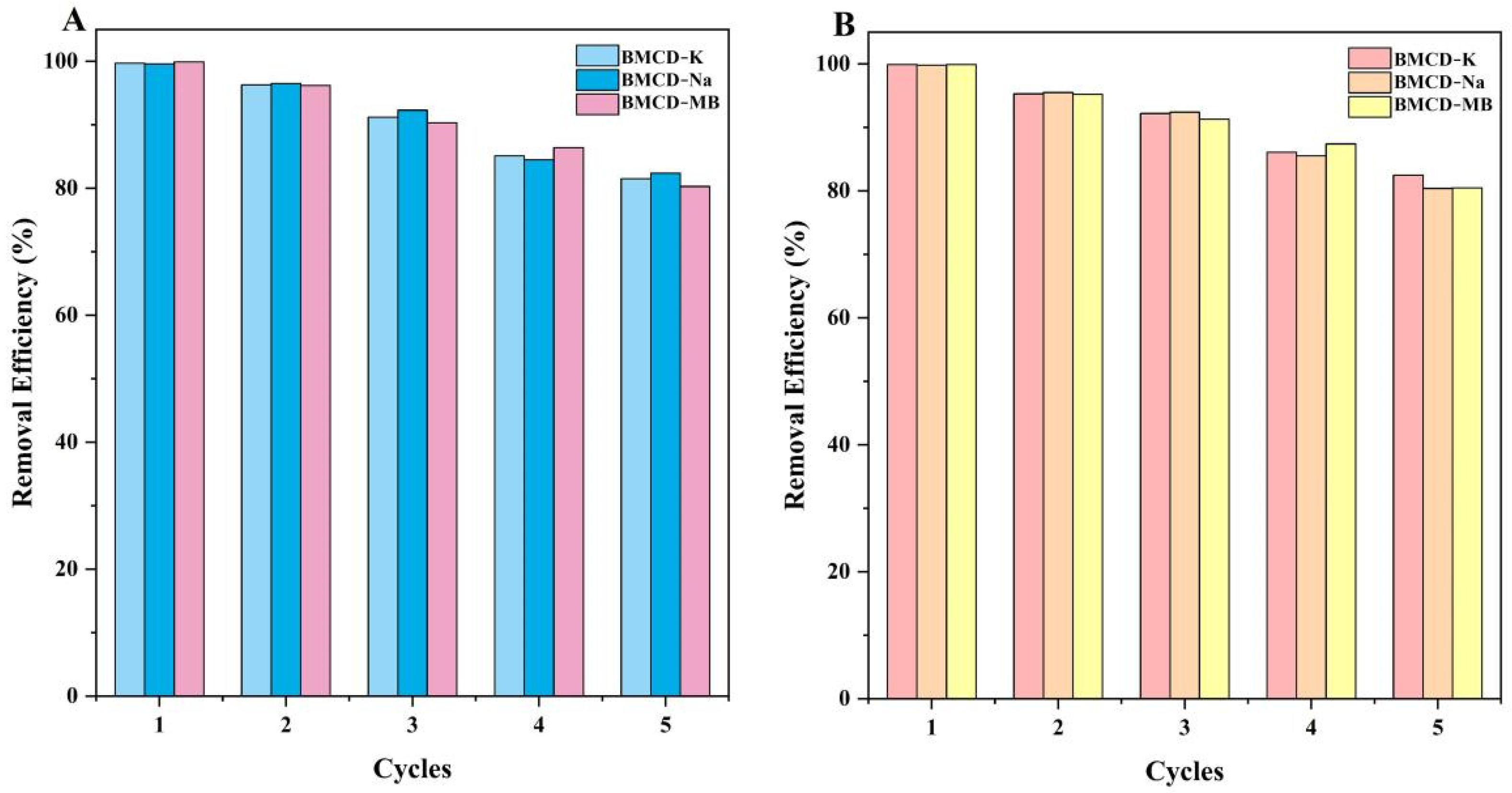 Ijms 23 10094 g010 550