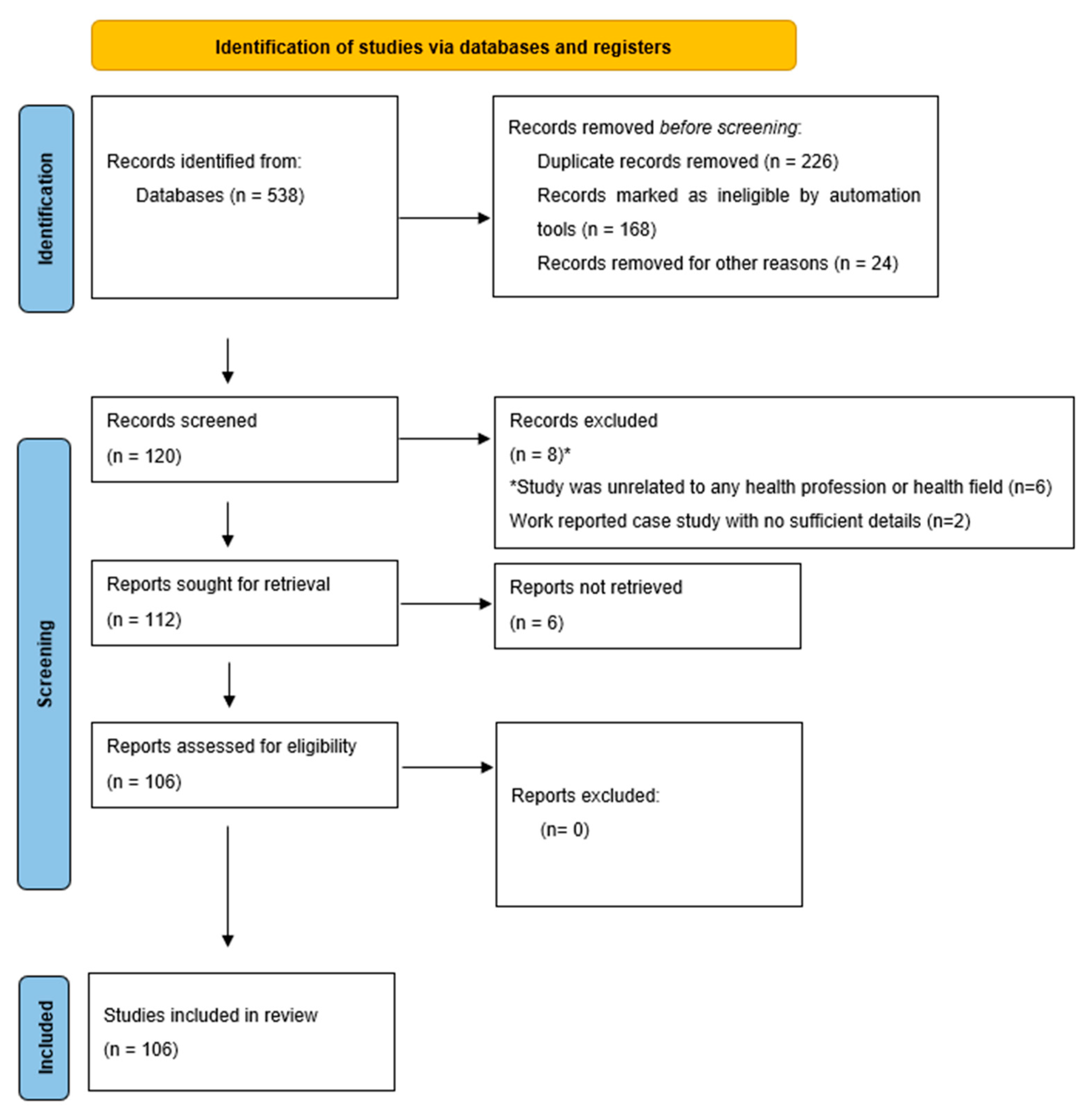 IJMS Free FullText Propranolol versus Other Selected Drugs in the