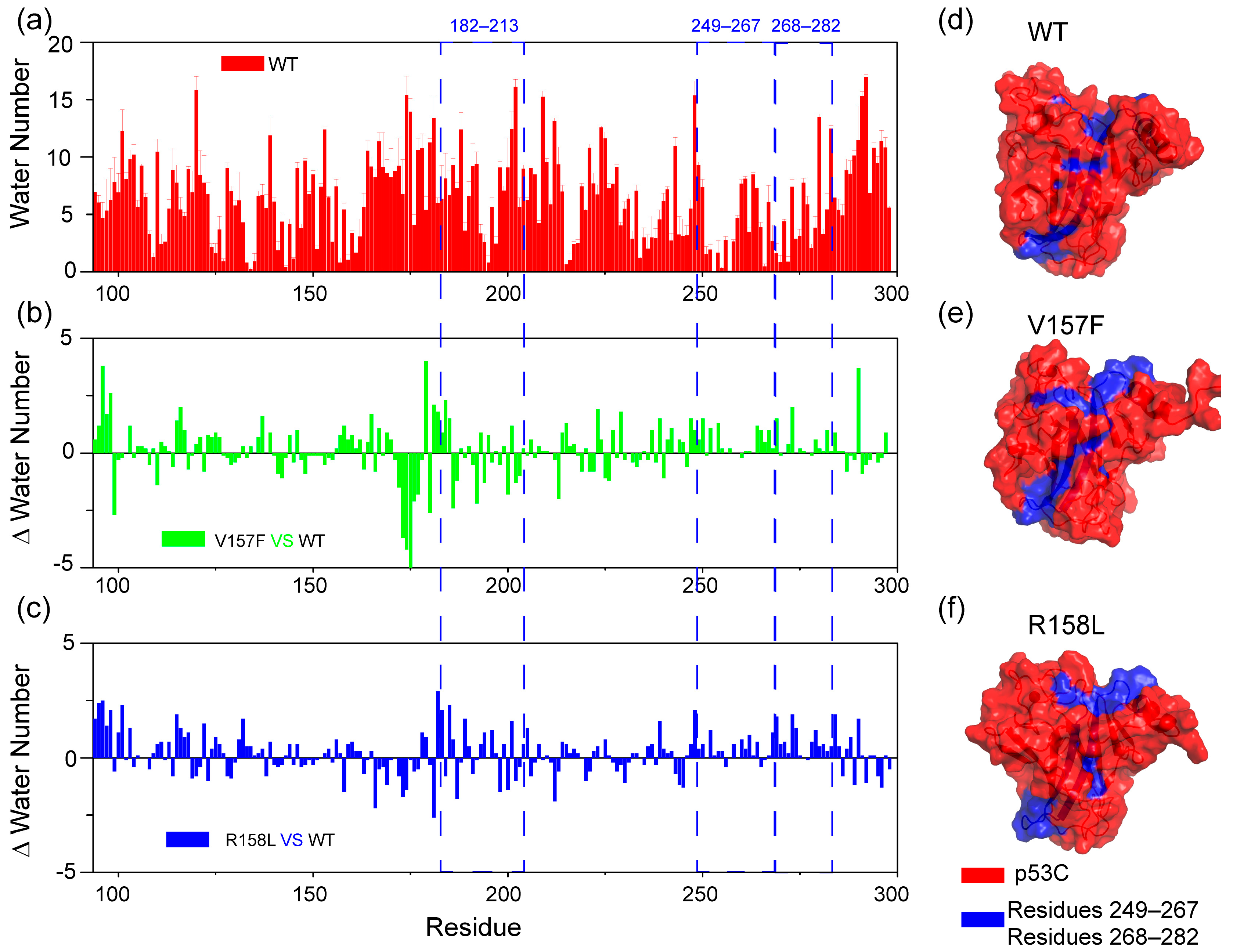 Ijms 23 10100 g002 550