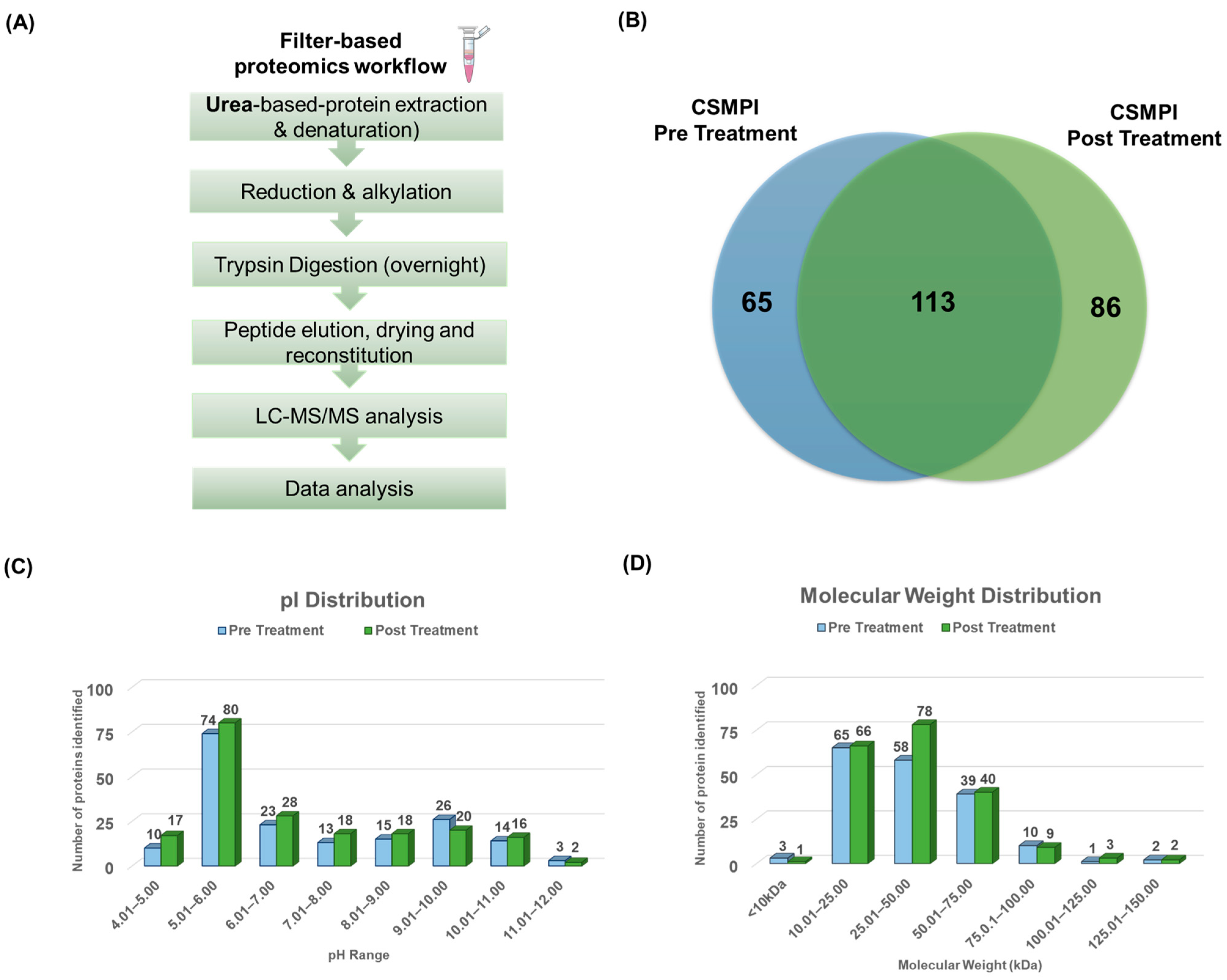Ijms 23 10105 g002 Ijms 23 10105 g002
