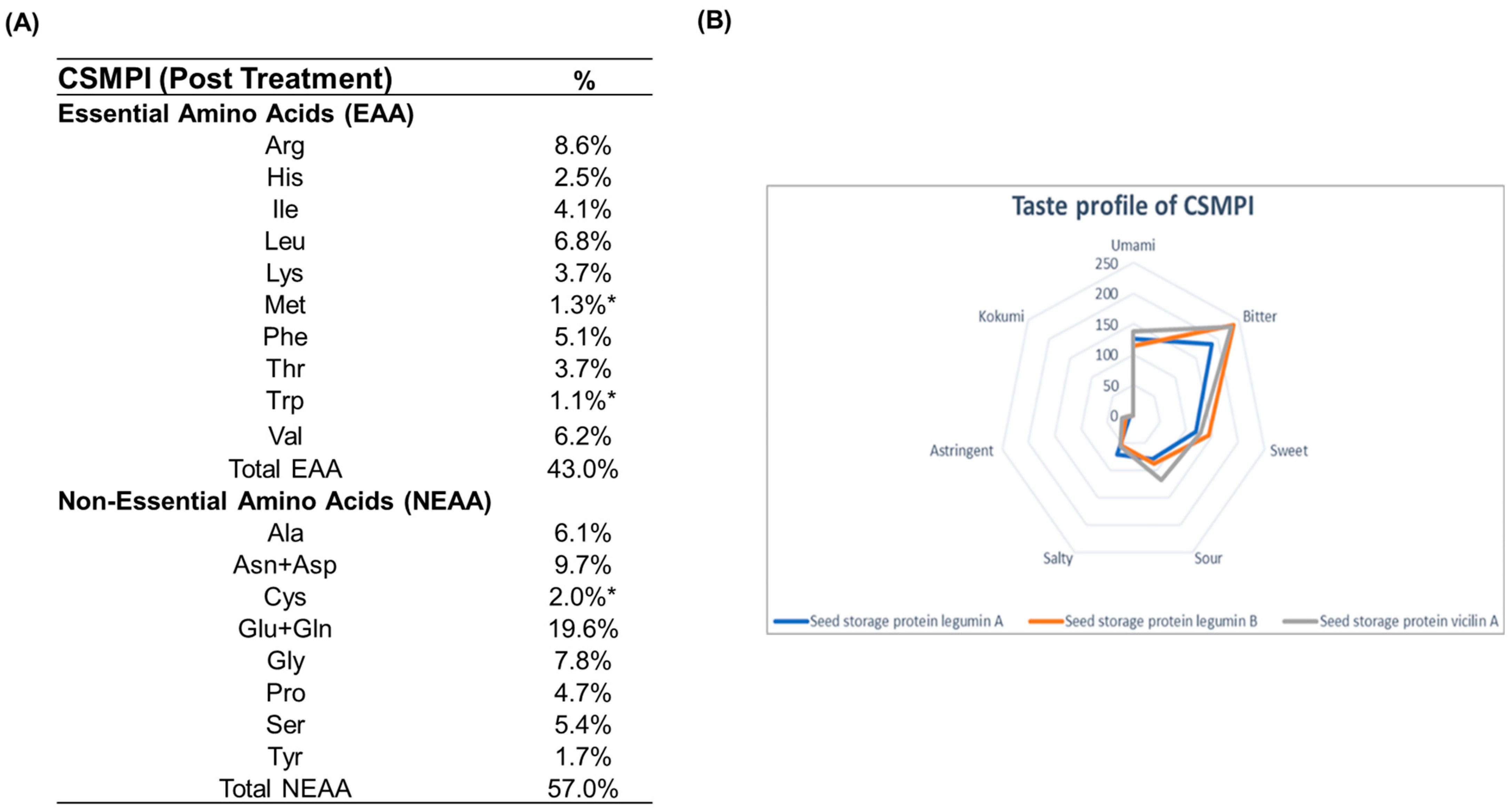 Ijms 23 10105 g004 Ijms 23 10105 g004