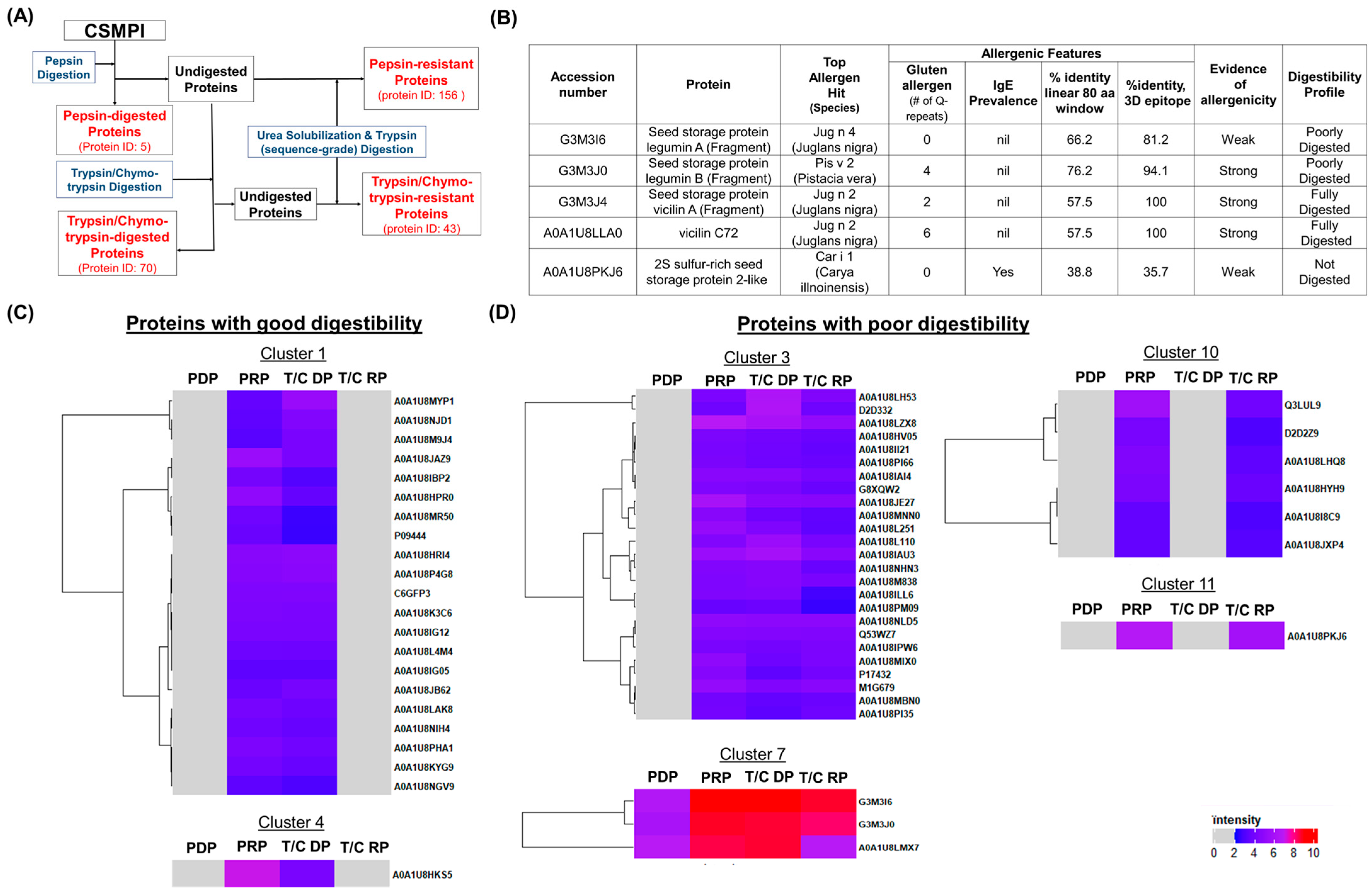 Ijms 23 10105 g005 Ijms 23 10105 g005