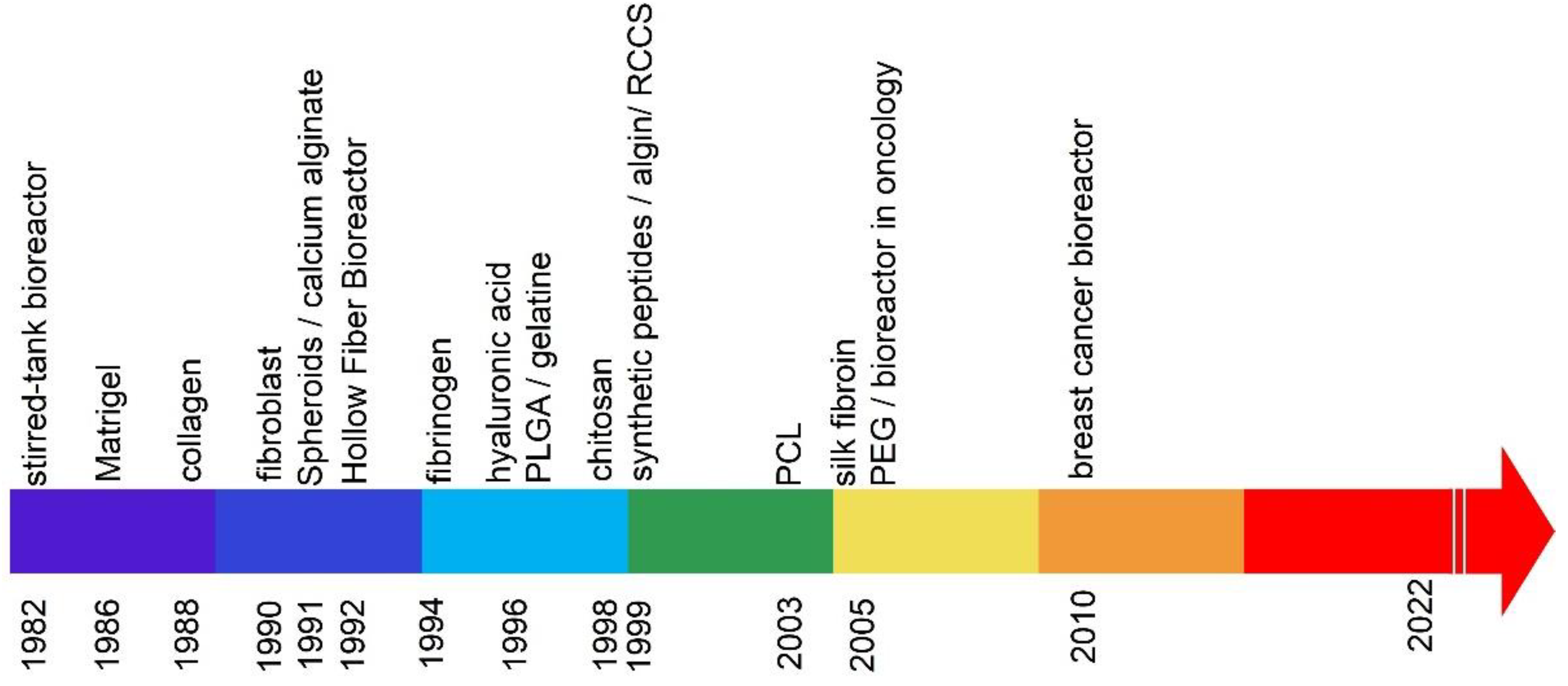 Ijms 23 10109 g002 550