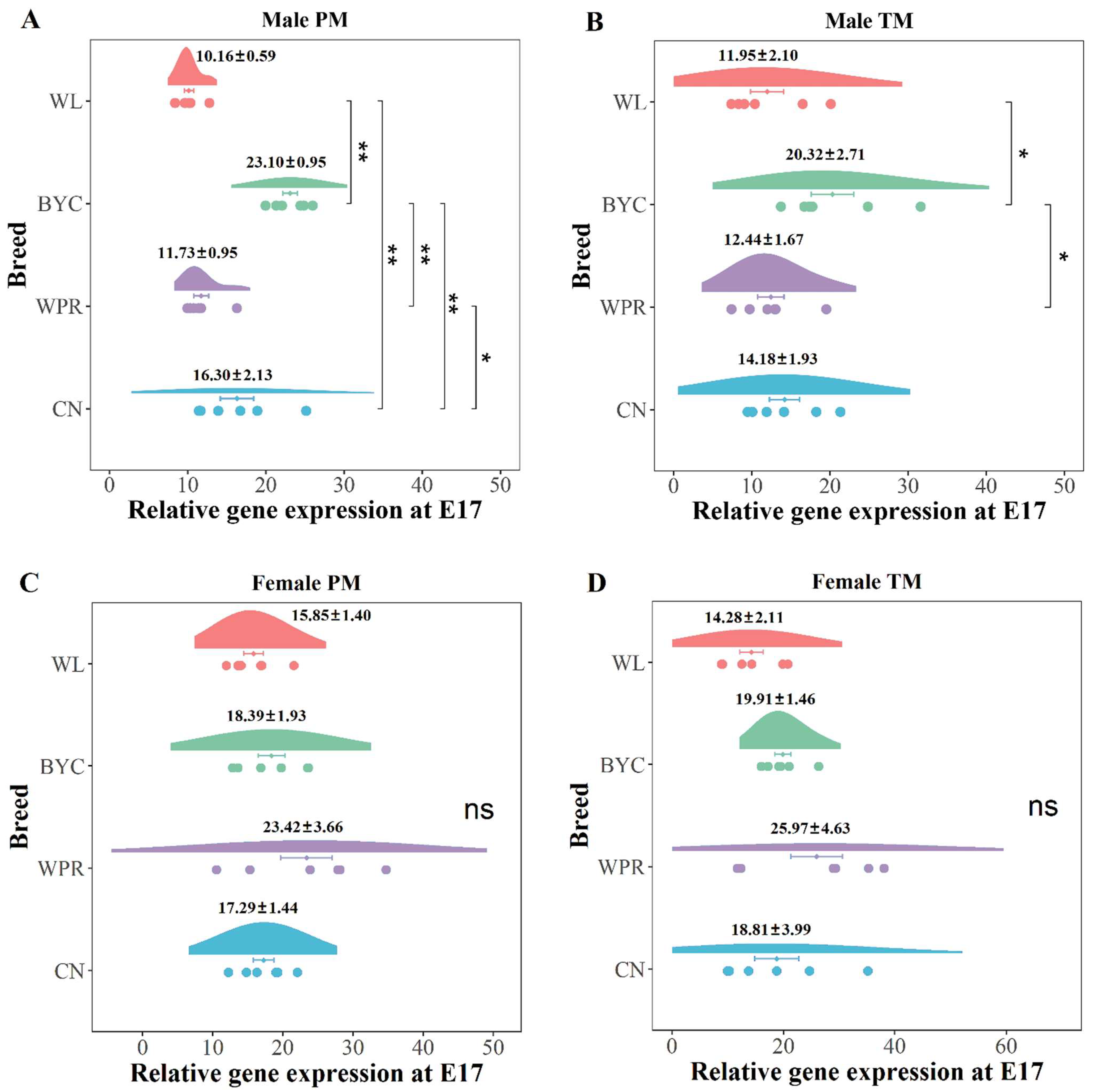 Ijms 23 10115 g004 Ijms 23 10115 g004