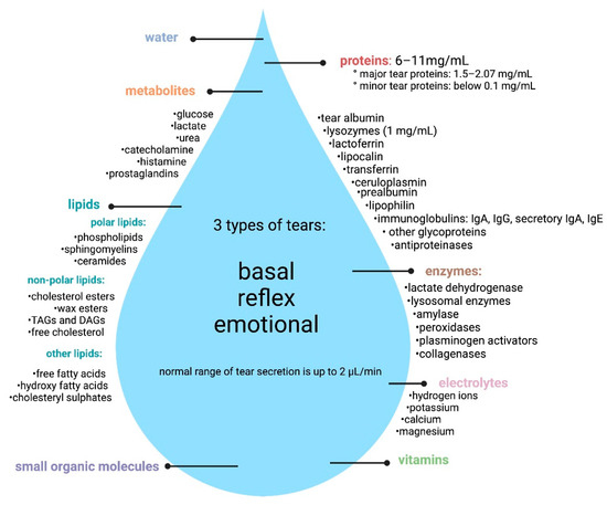 This rare condition can cause you to shed bloody tears