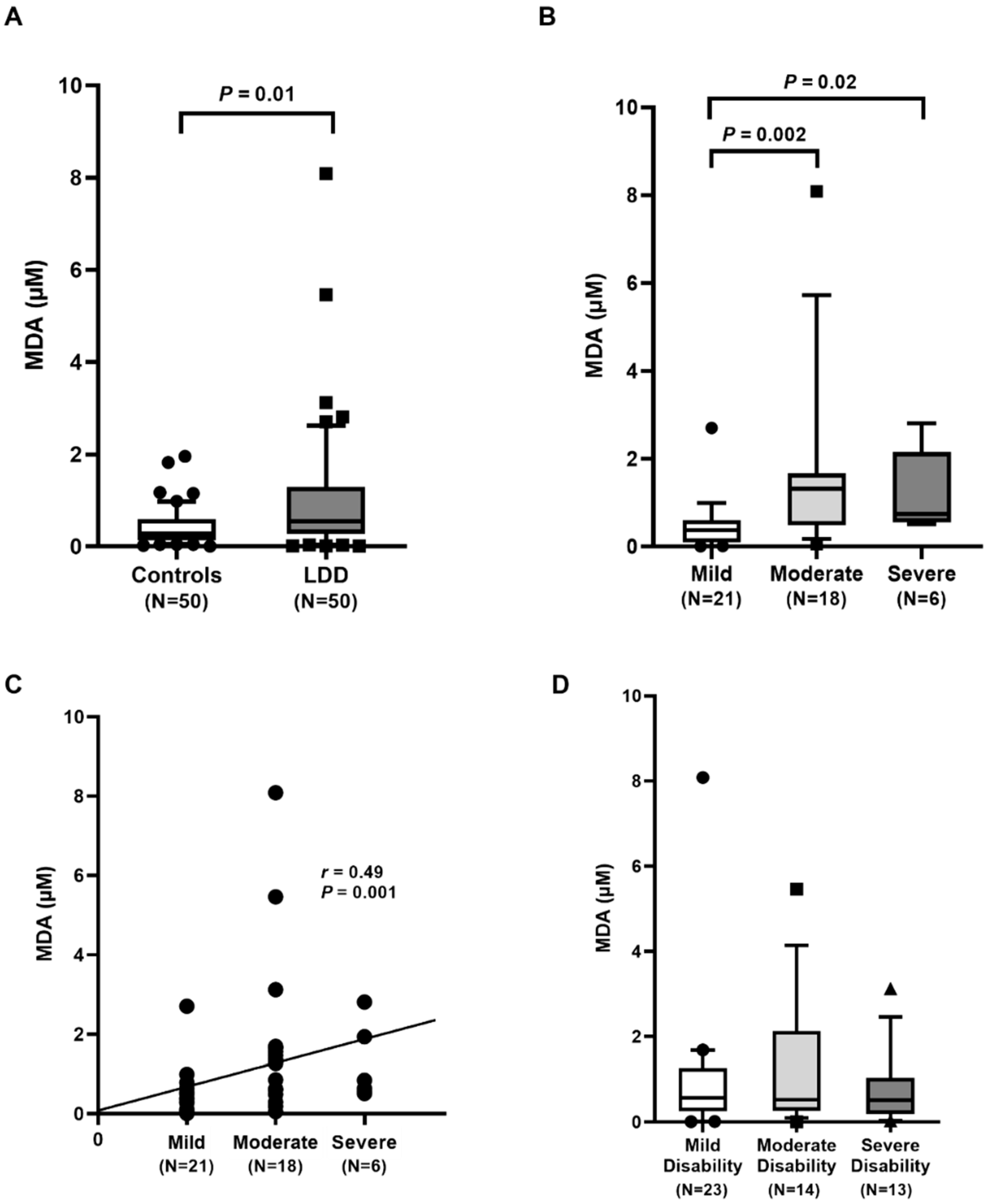Ijms 23 10125 g002 550
