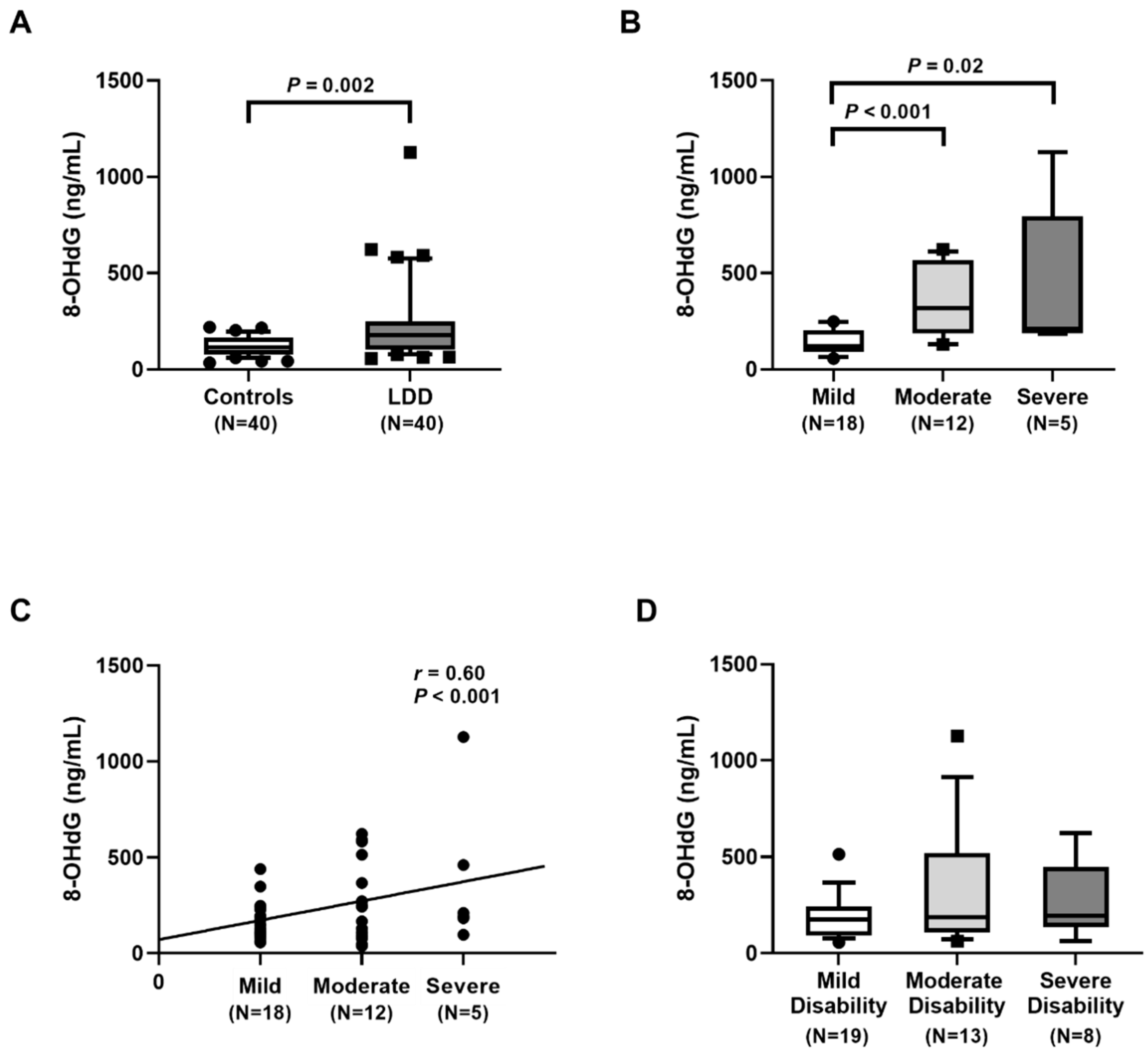 Ijms 23 10125 g003 550