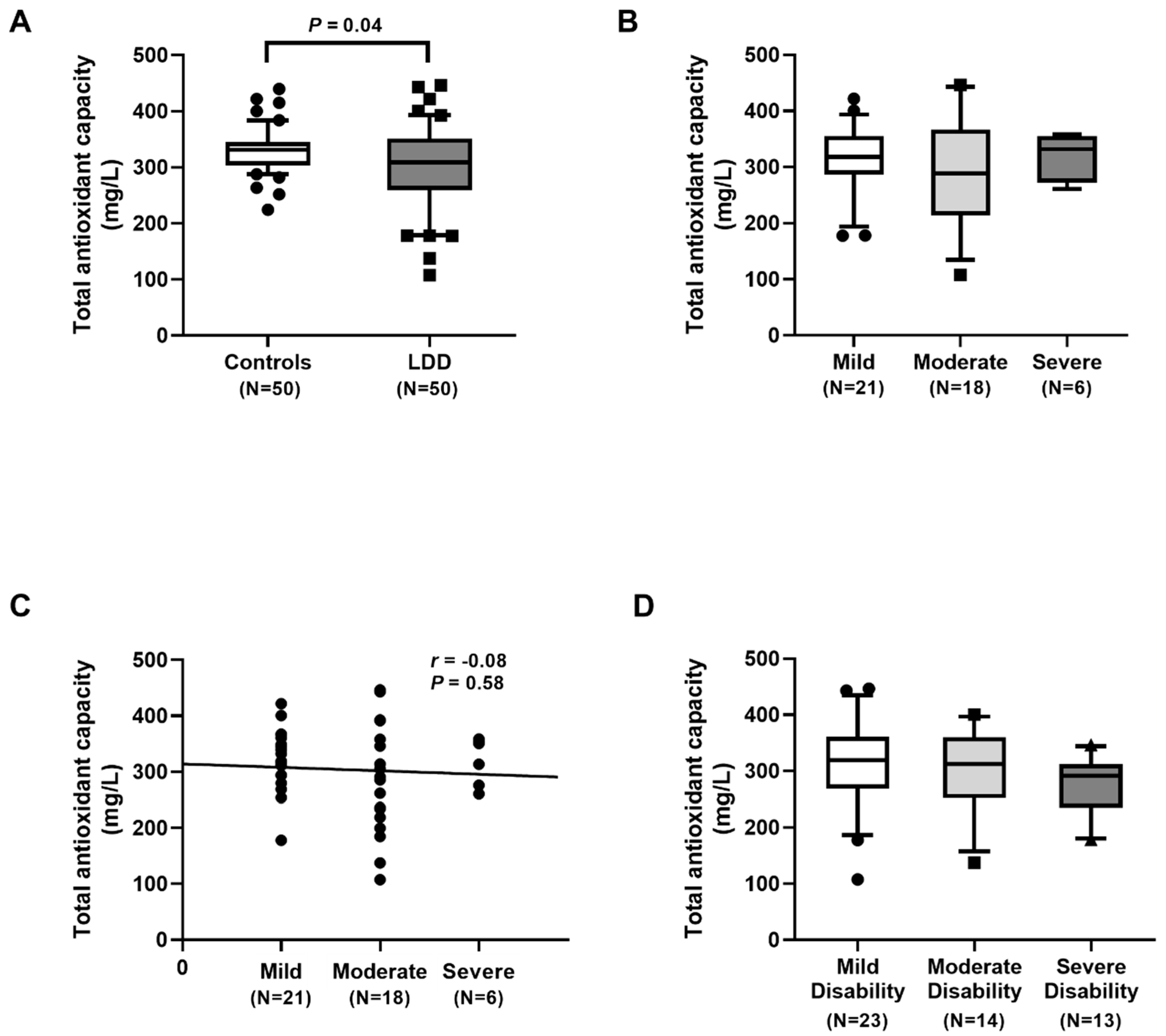 Ijms 23 10125 g004 550