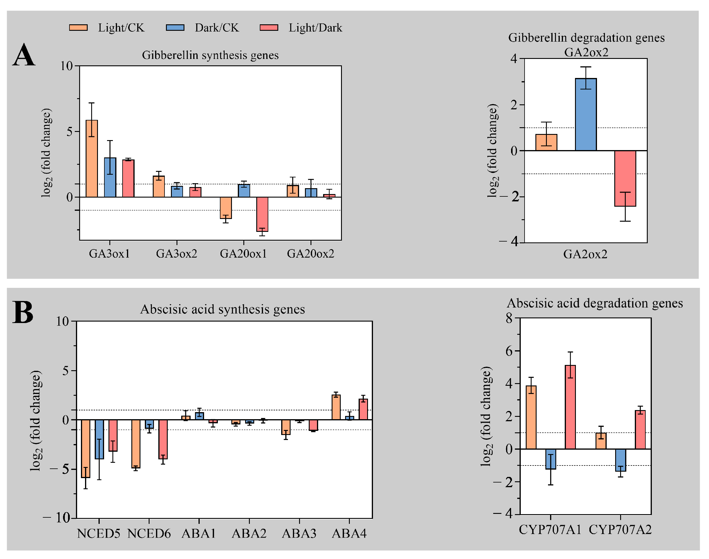 Ijms 23 10140 g003 550