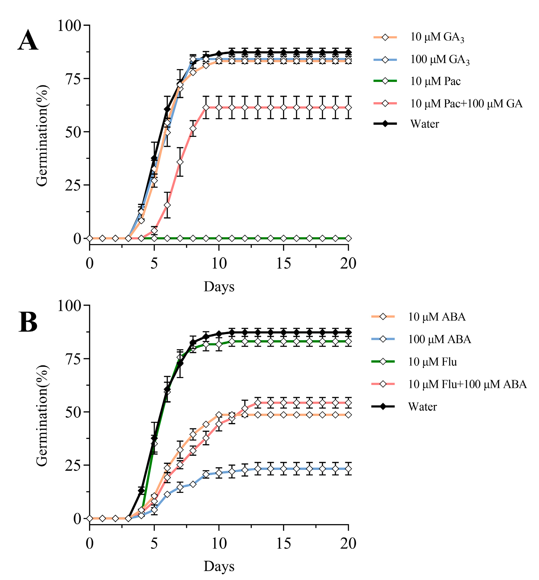 Ijms 23 10140 g004 550