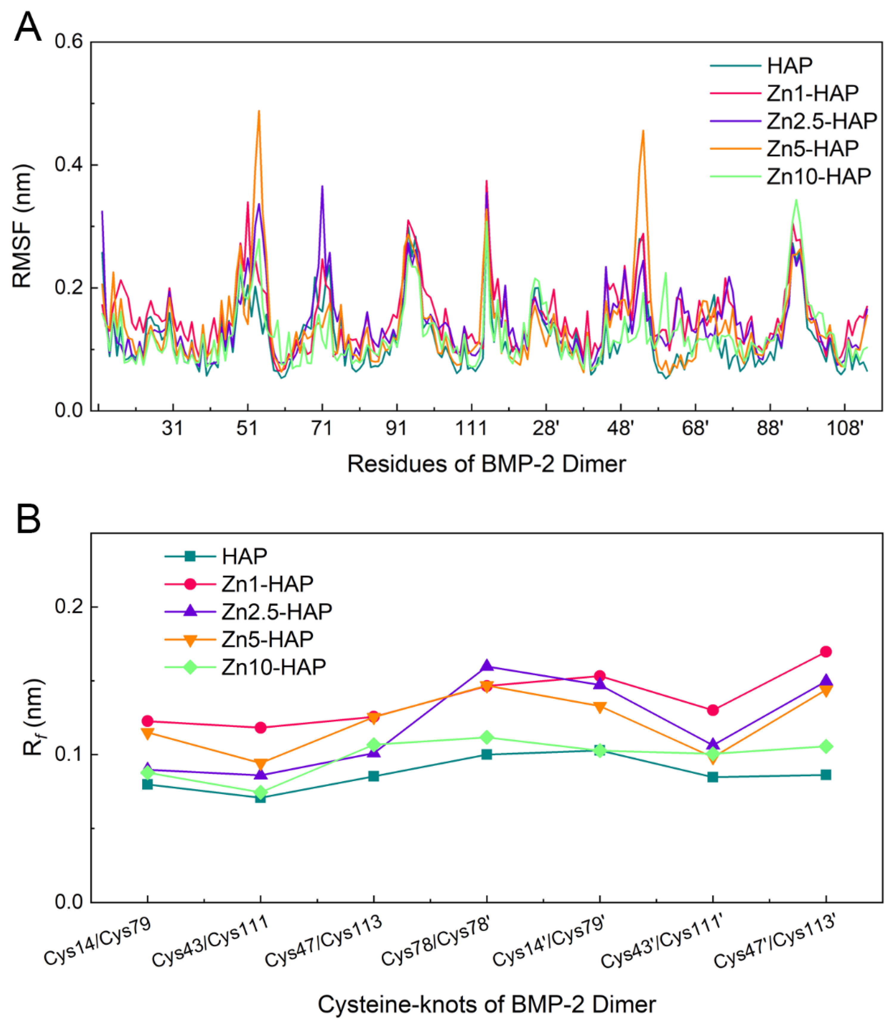 Ijms 23 10144 g005 550