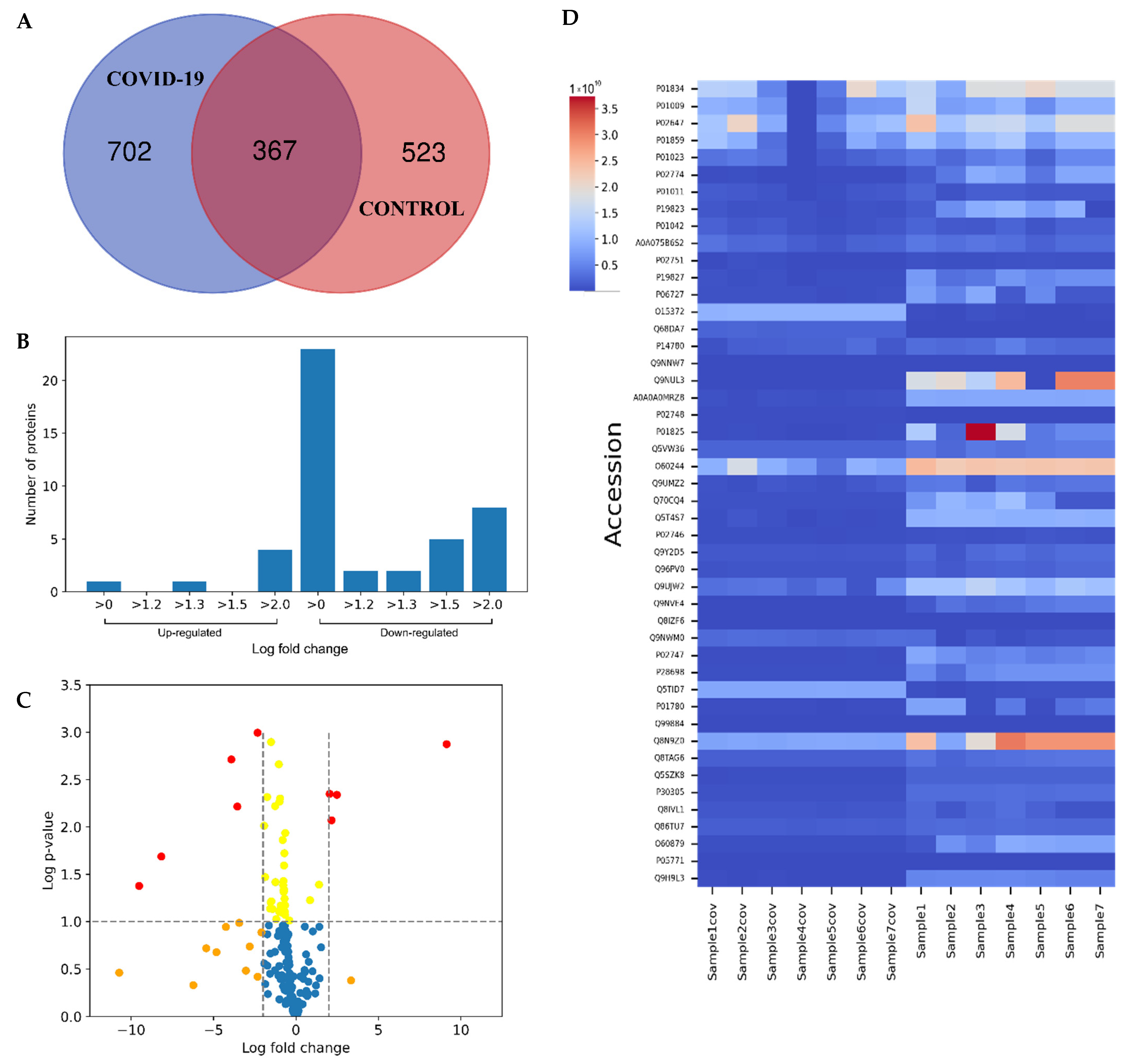 A time-resolved proteomic and diagnostic map characterizes COVID-19 disease  progression and predicts outcome