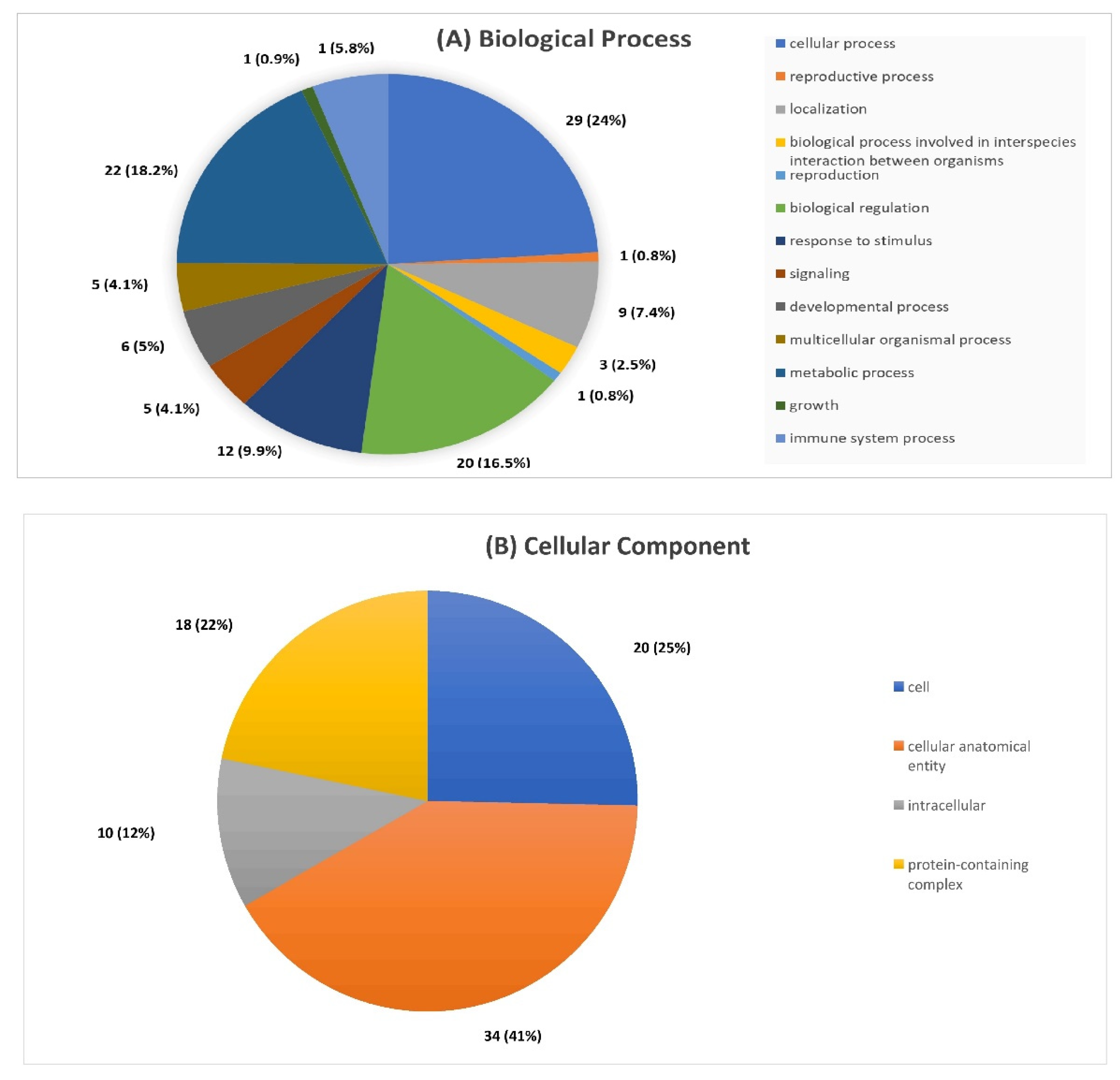 Ijms 23 10153 g002a 550