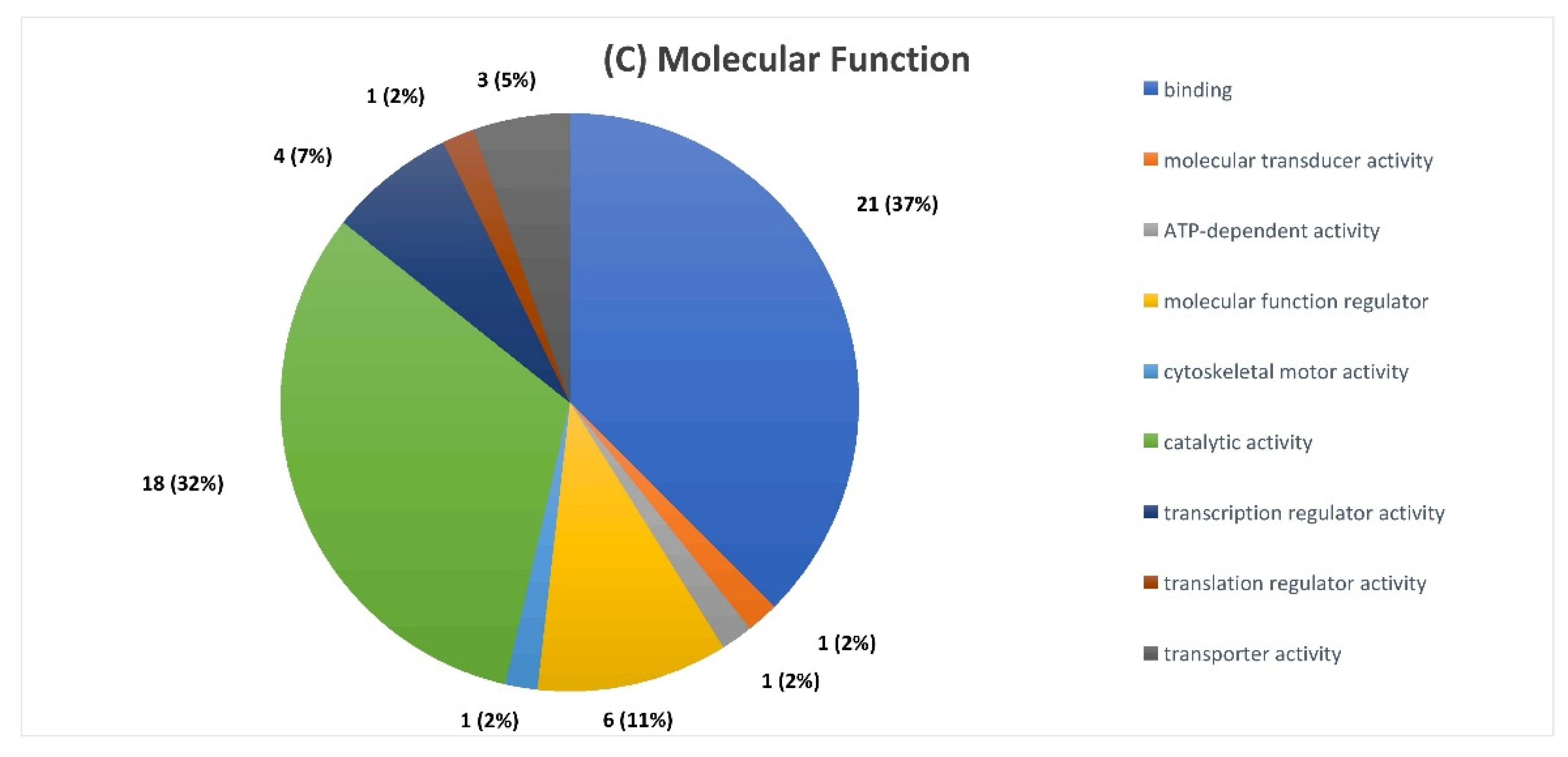 Ijms 23 10153 g002b 550