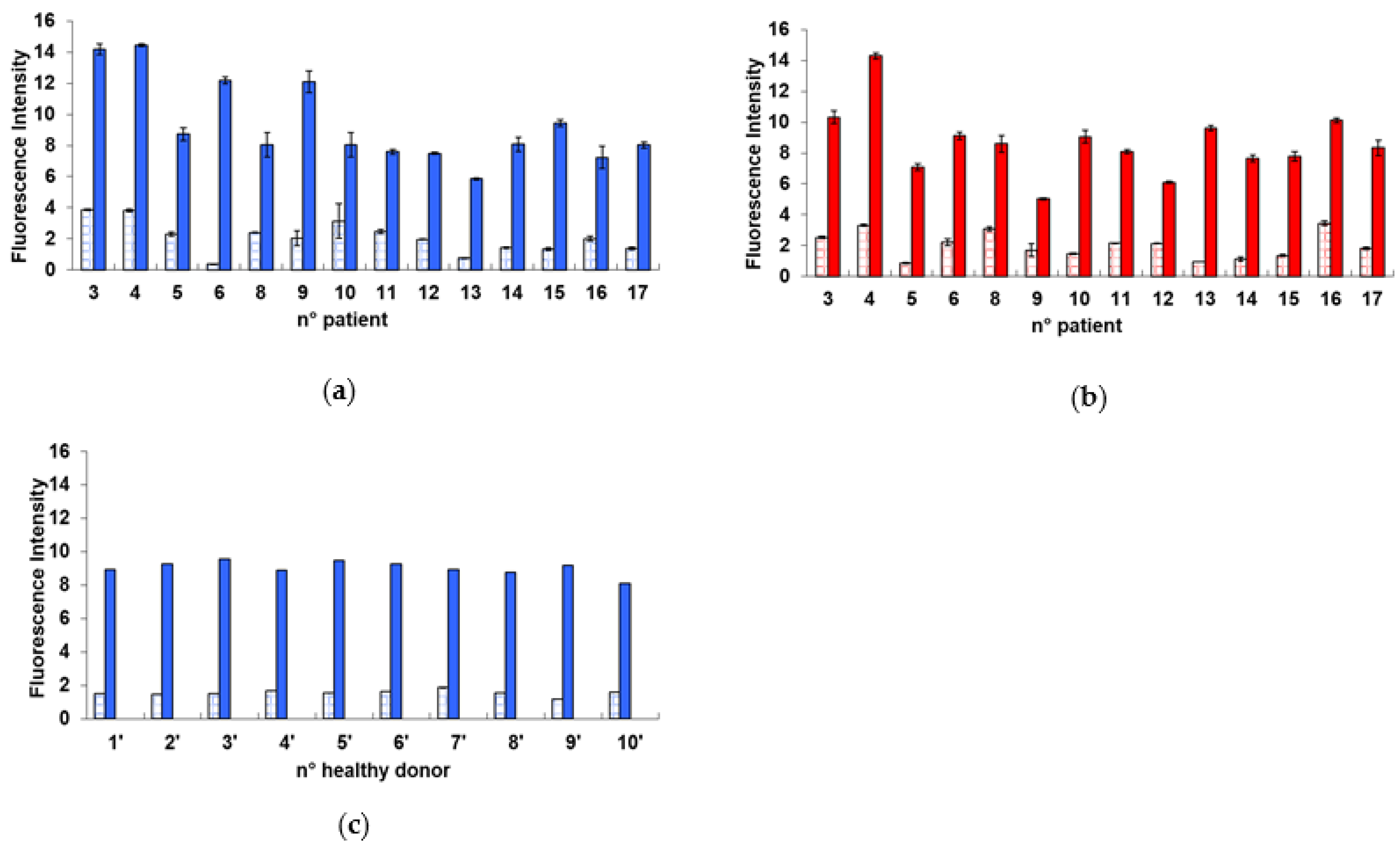 Ijms 23 10156 g001 Ijms 23 10156 g001