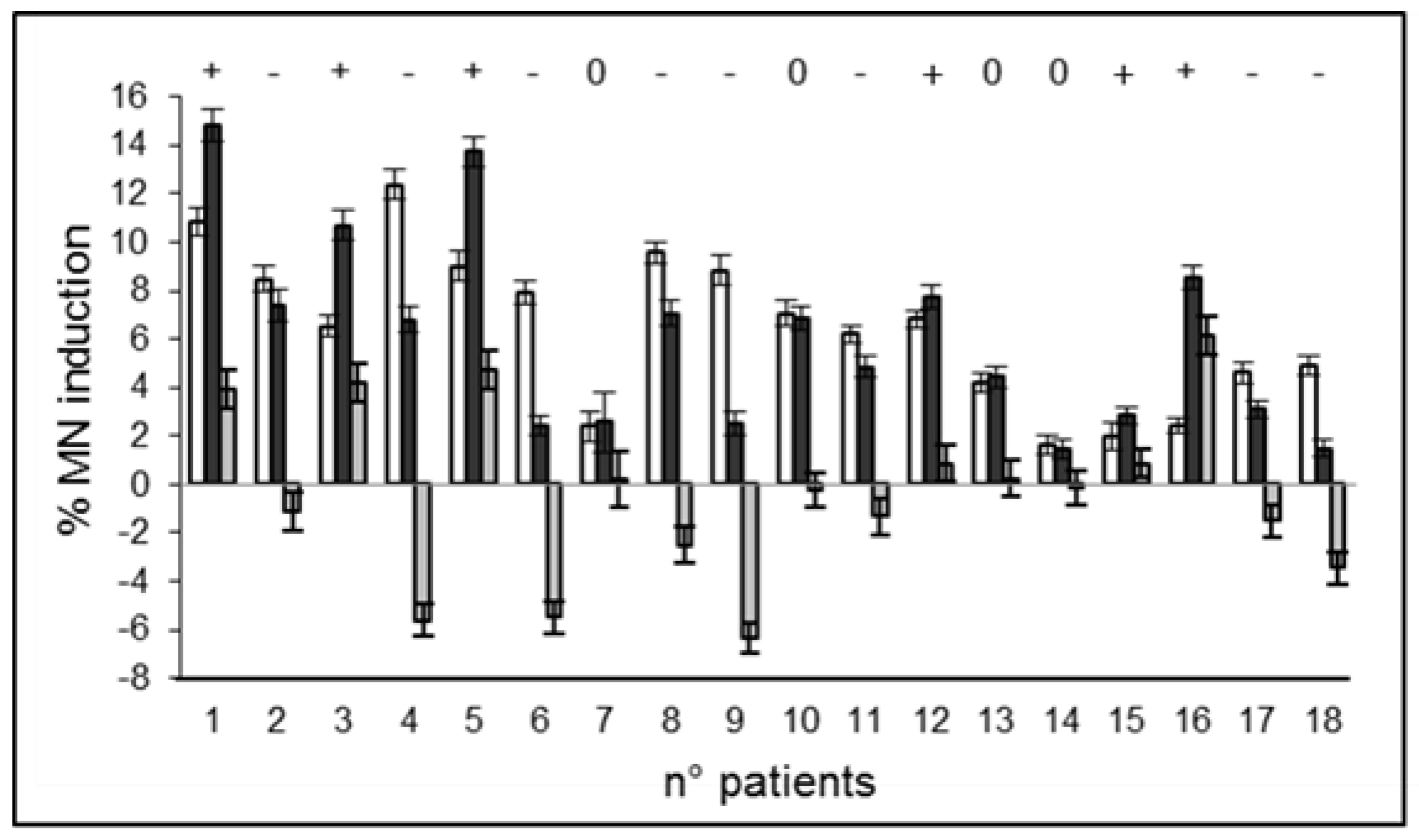 Ijms 23 10156 g004 Ijms 23 10156 g004