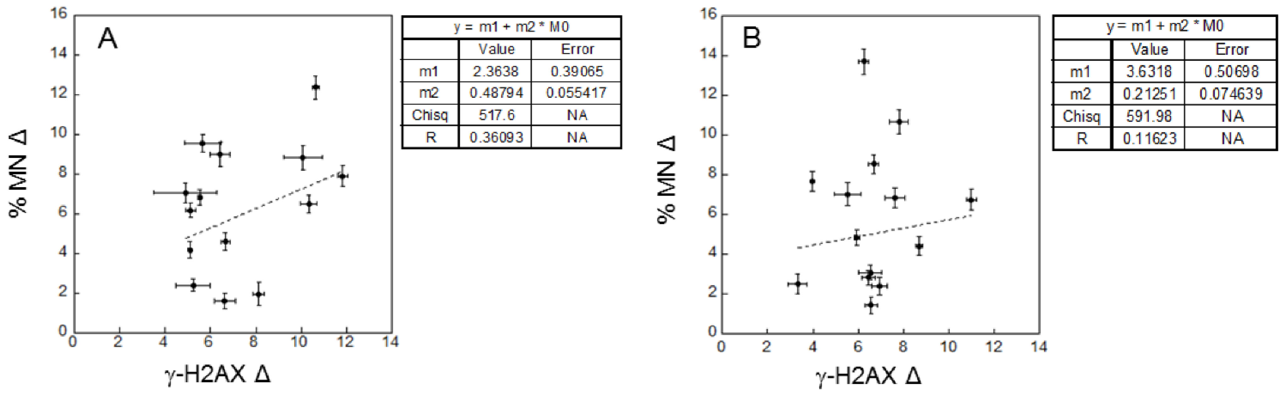 Ijms 23 10156 g006 Ijms 23 10156 g006