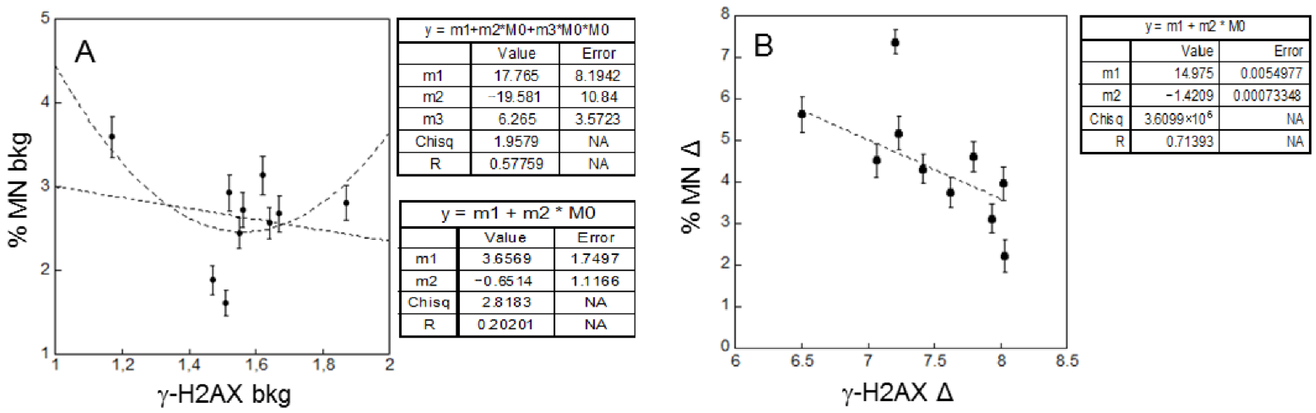 Ijms 23 10156 g007 Ijms 23 10156 g007