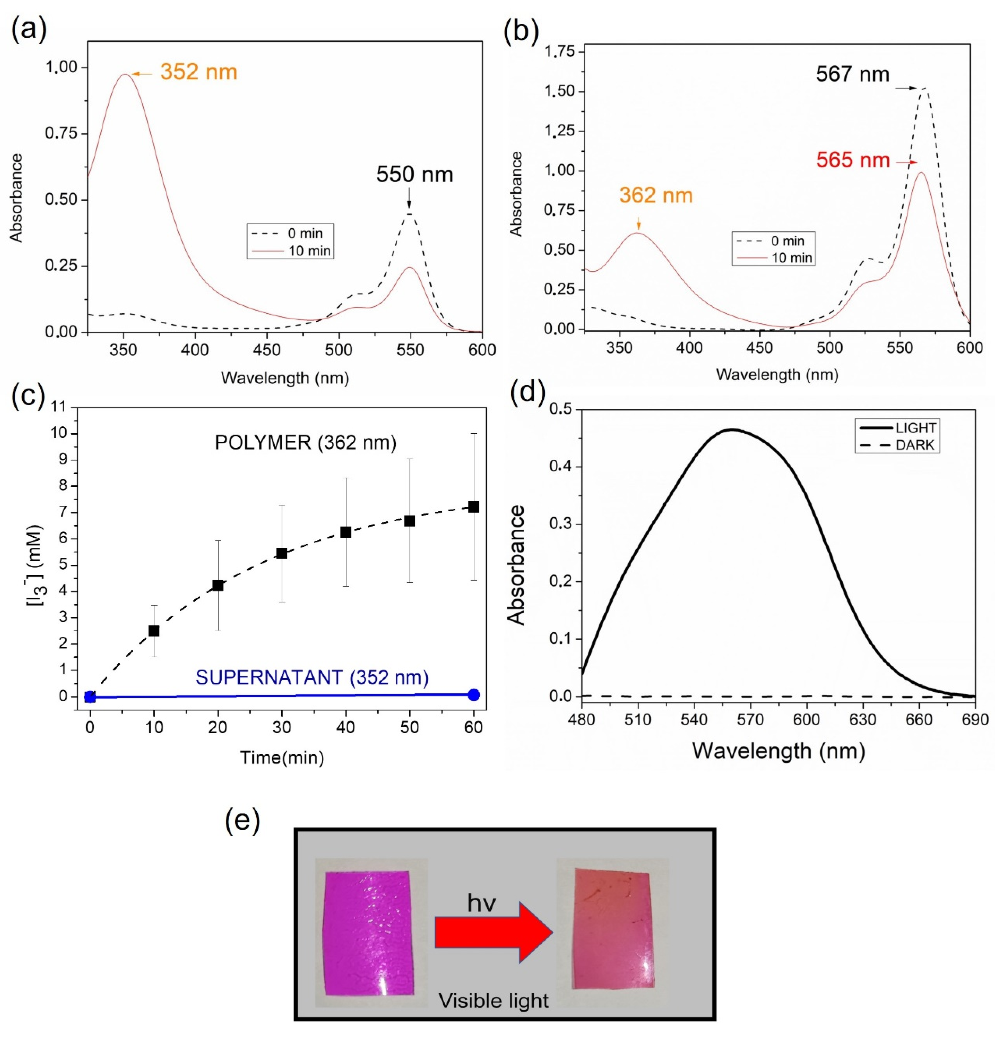 Ijms 23 10162 g004 550
