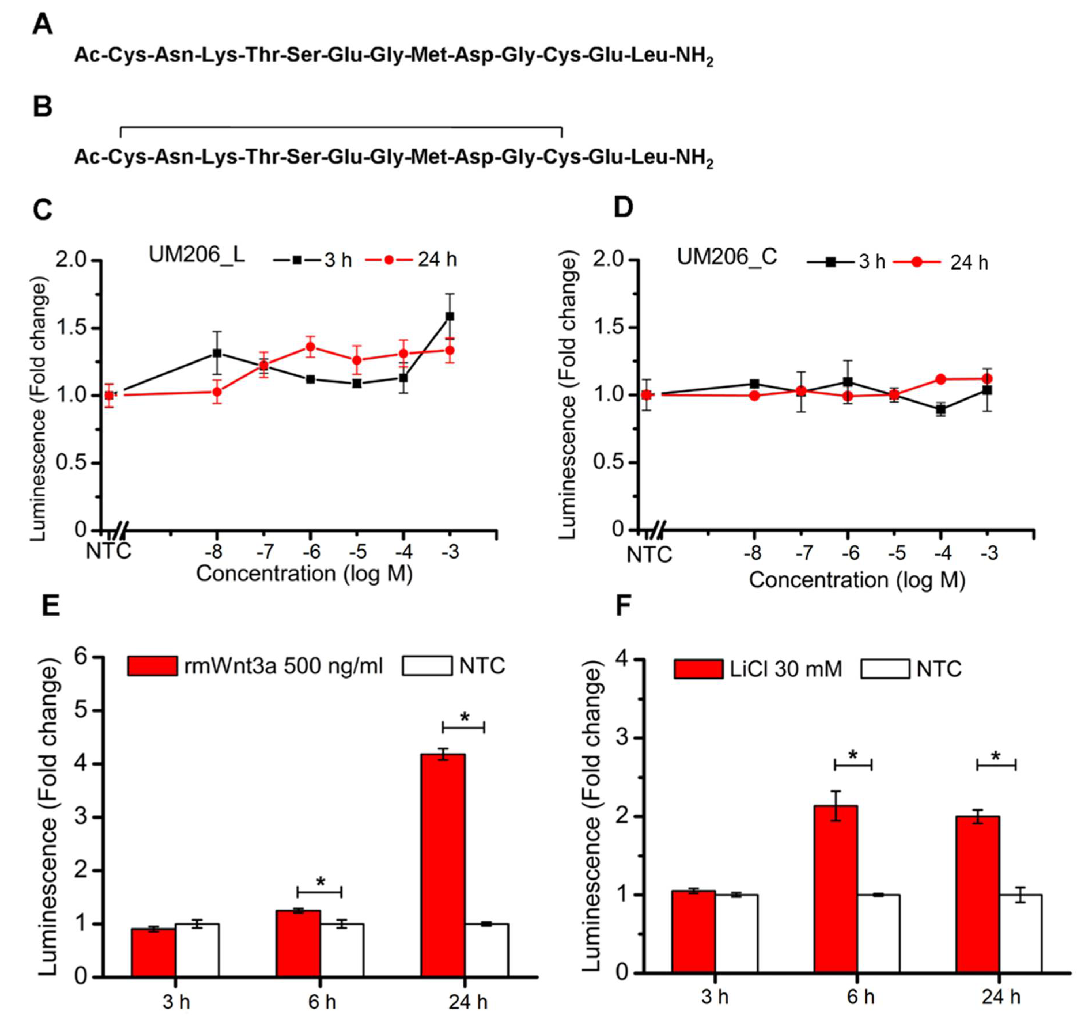 Ijms 23 10164 g002 550