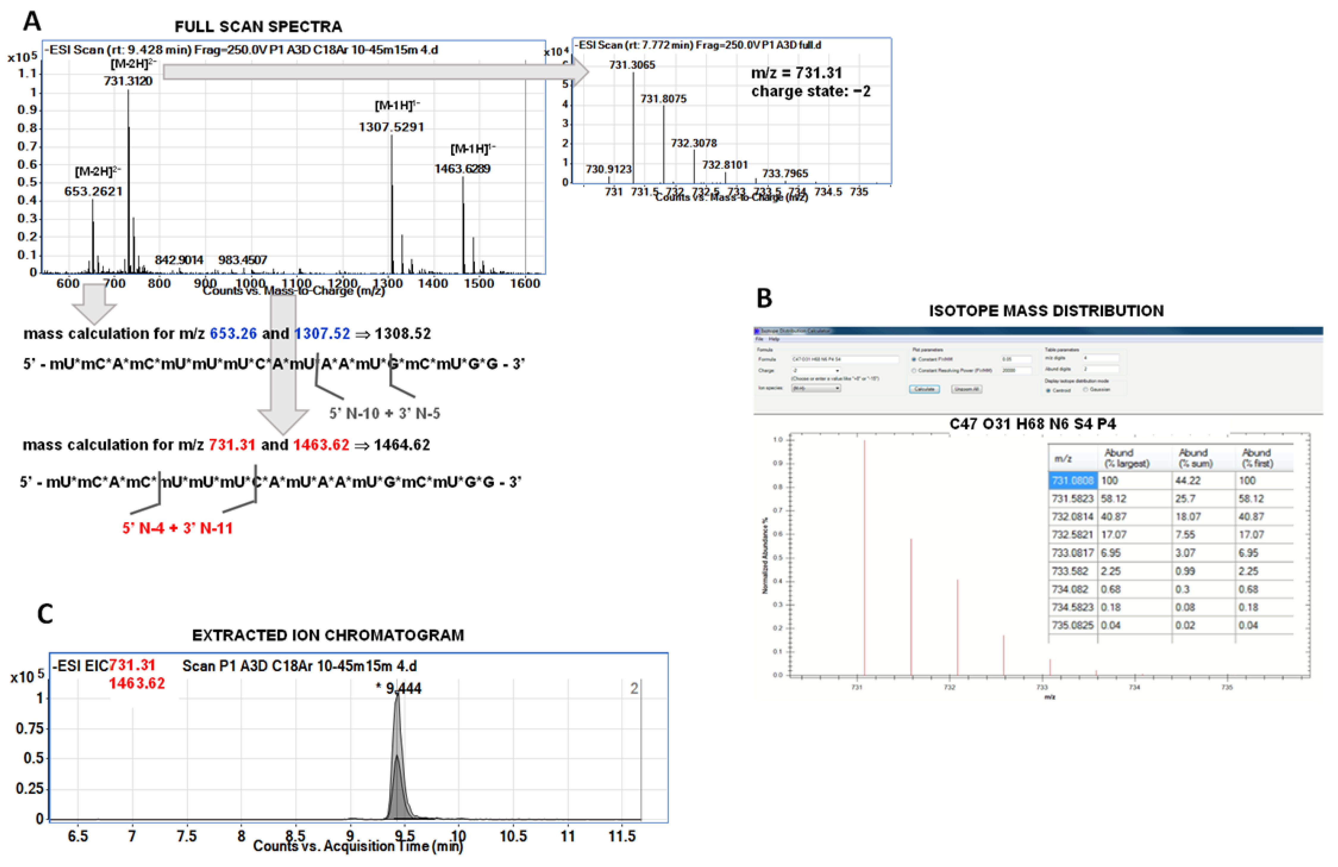 Ijms 23 10166 g001 550