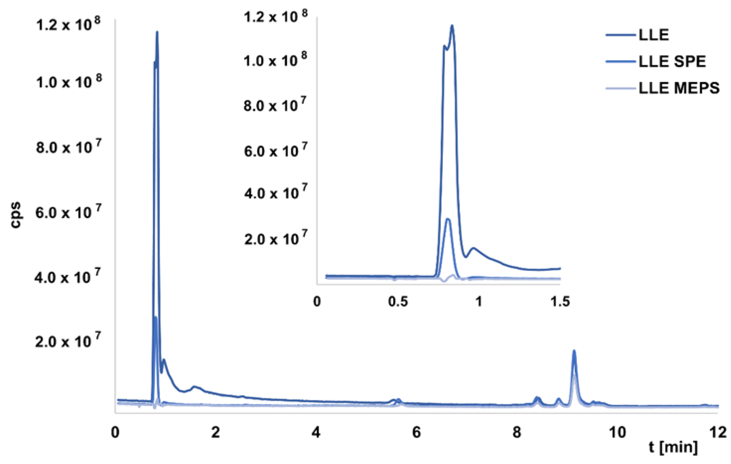 Ijms 23 10166 g003 550