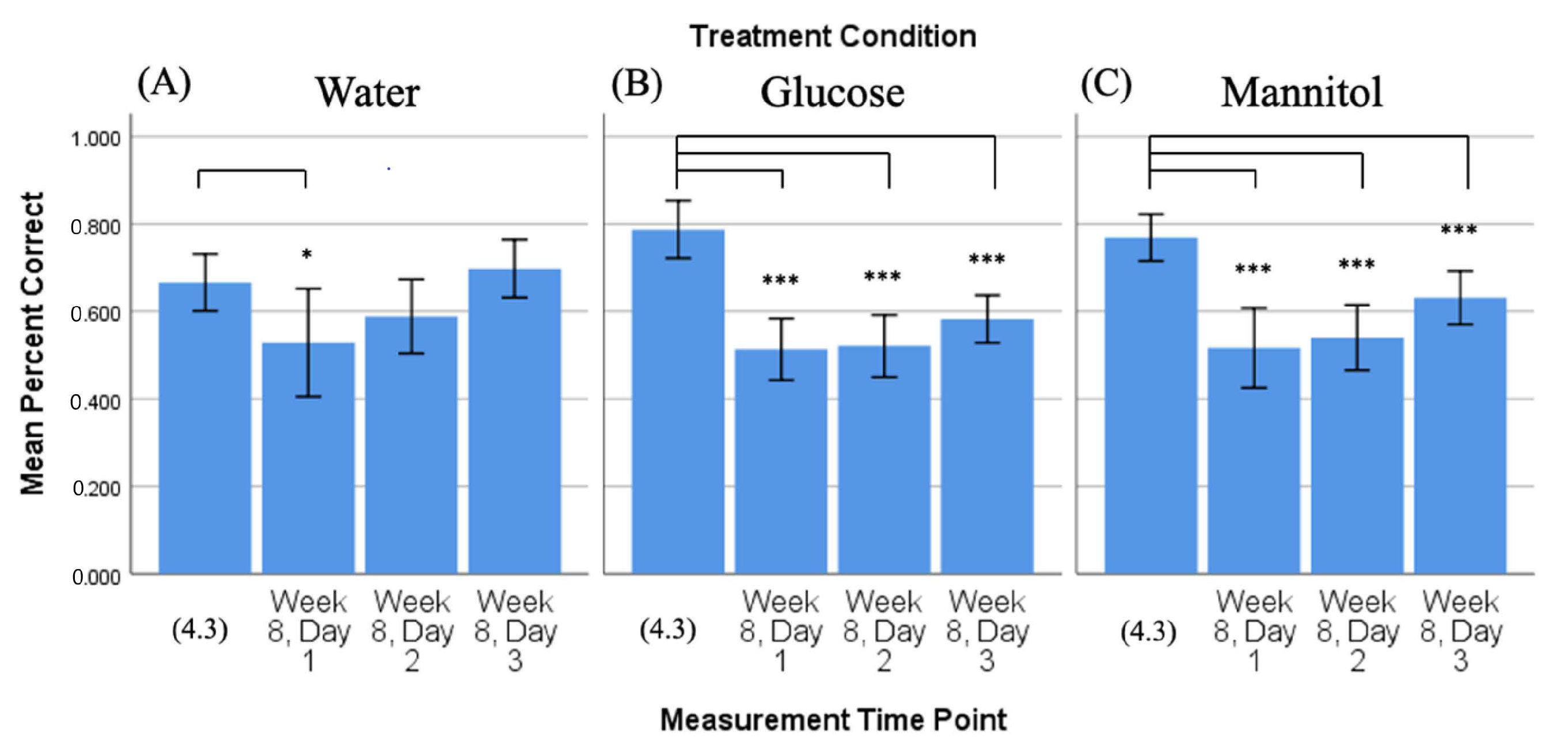 Ijms 23 10167 g003 550