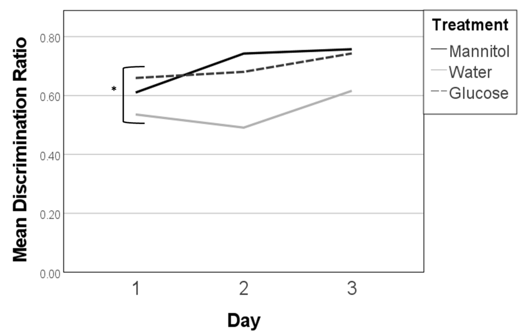 Ijms 23 10167 g004 550