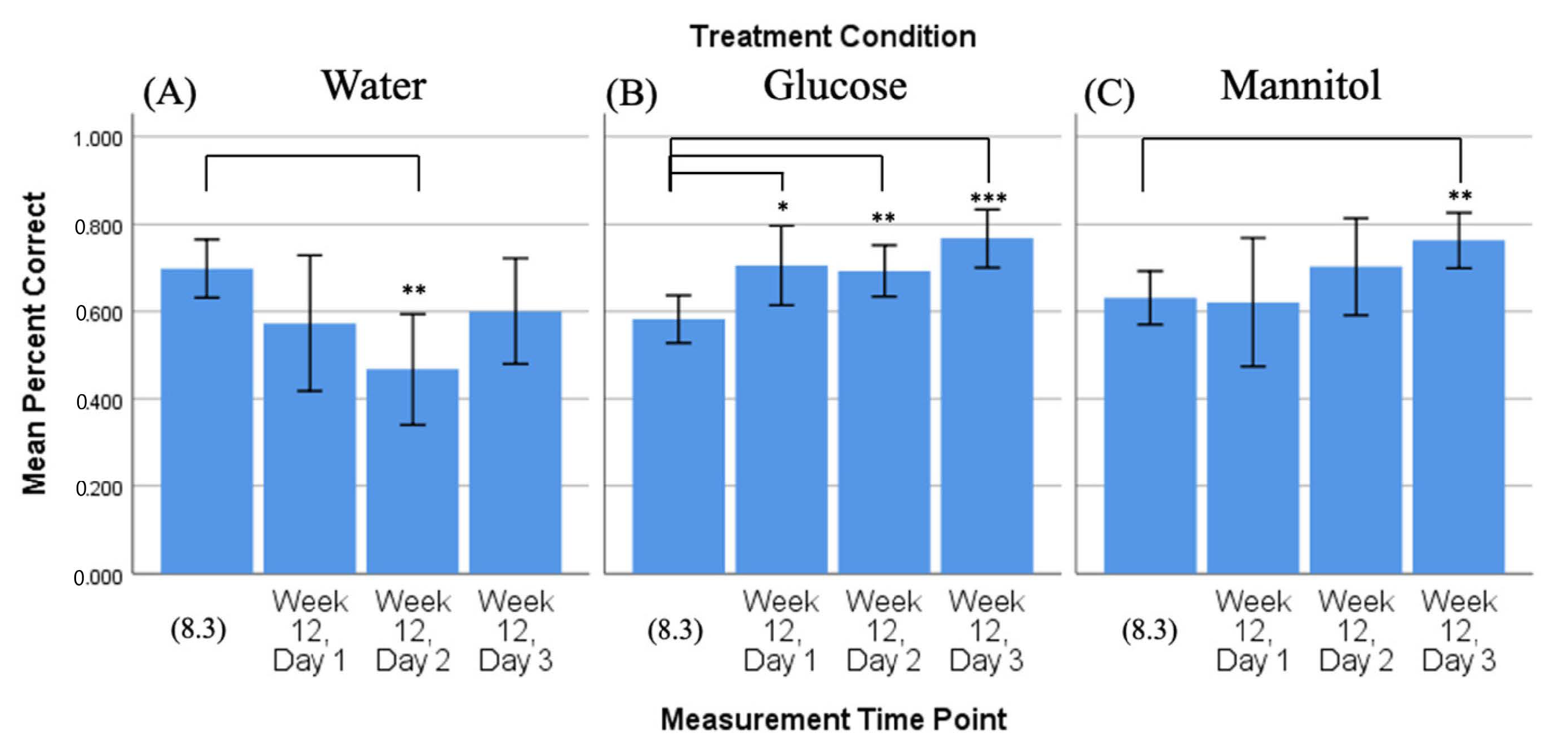 Ijms 23 10167 g005 550