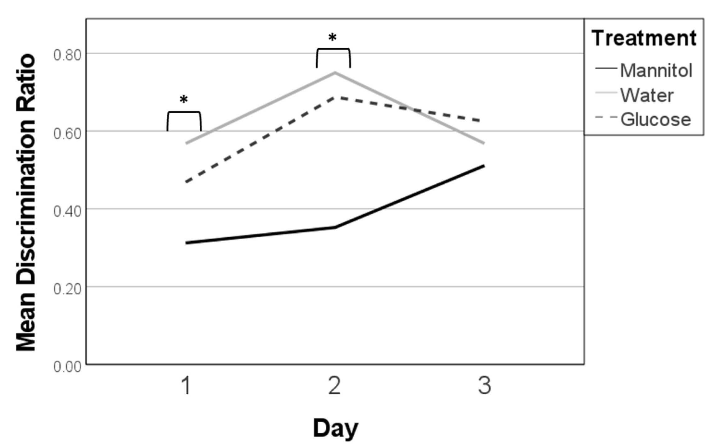 Ijms 23 10167 g008 550