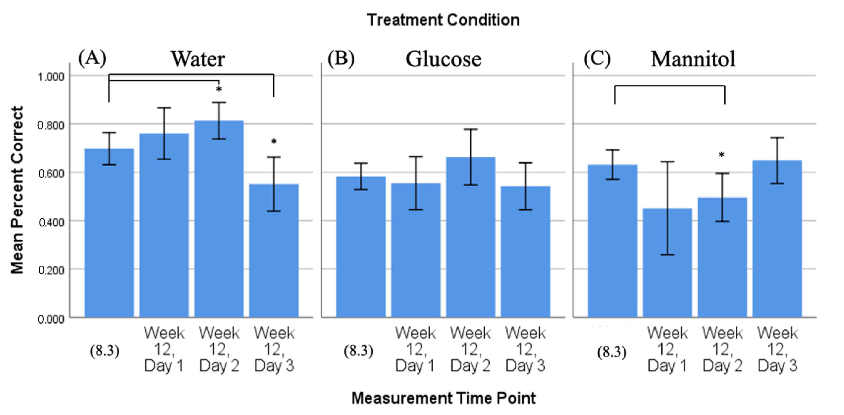 Ijms 23 10167 g009 550