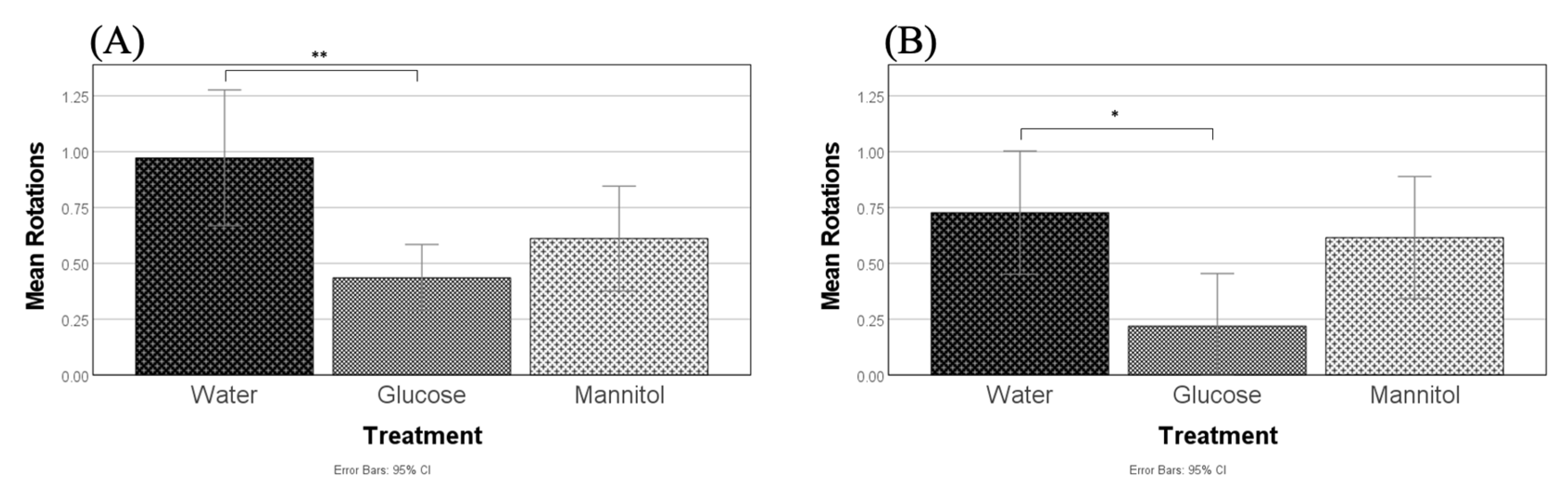 Ijms 23 10167 g010 550
