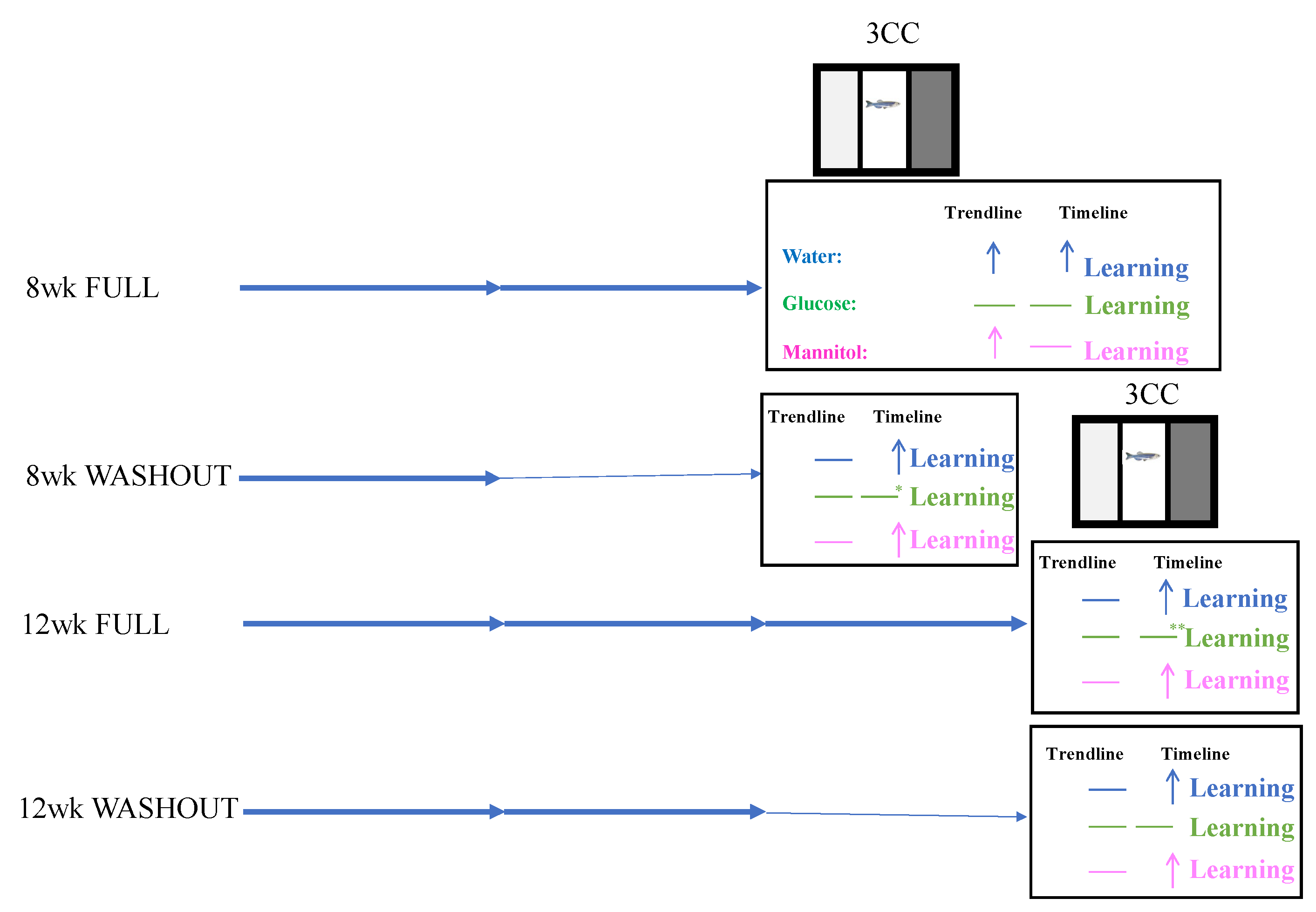 Ijms 23 10167 g011 550