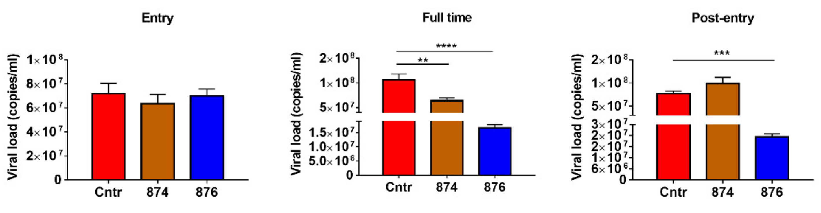 Ijms 23 10171 g003 550