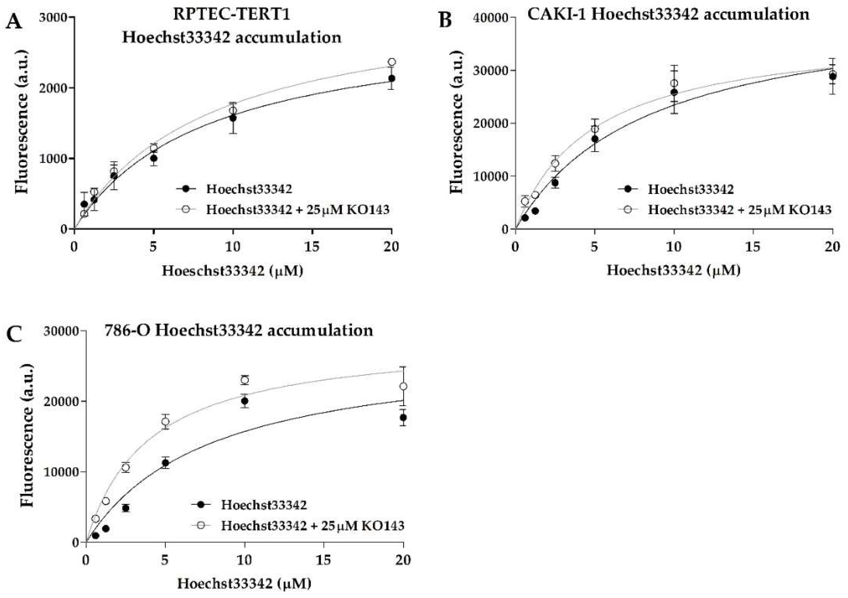 Ijms 23 10177 g003 550