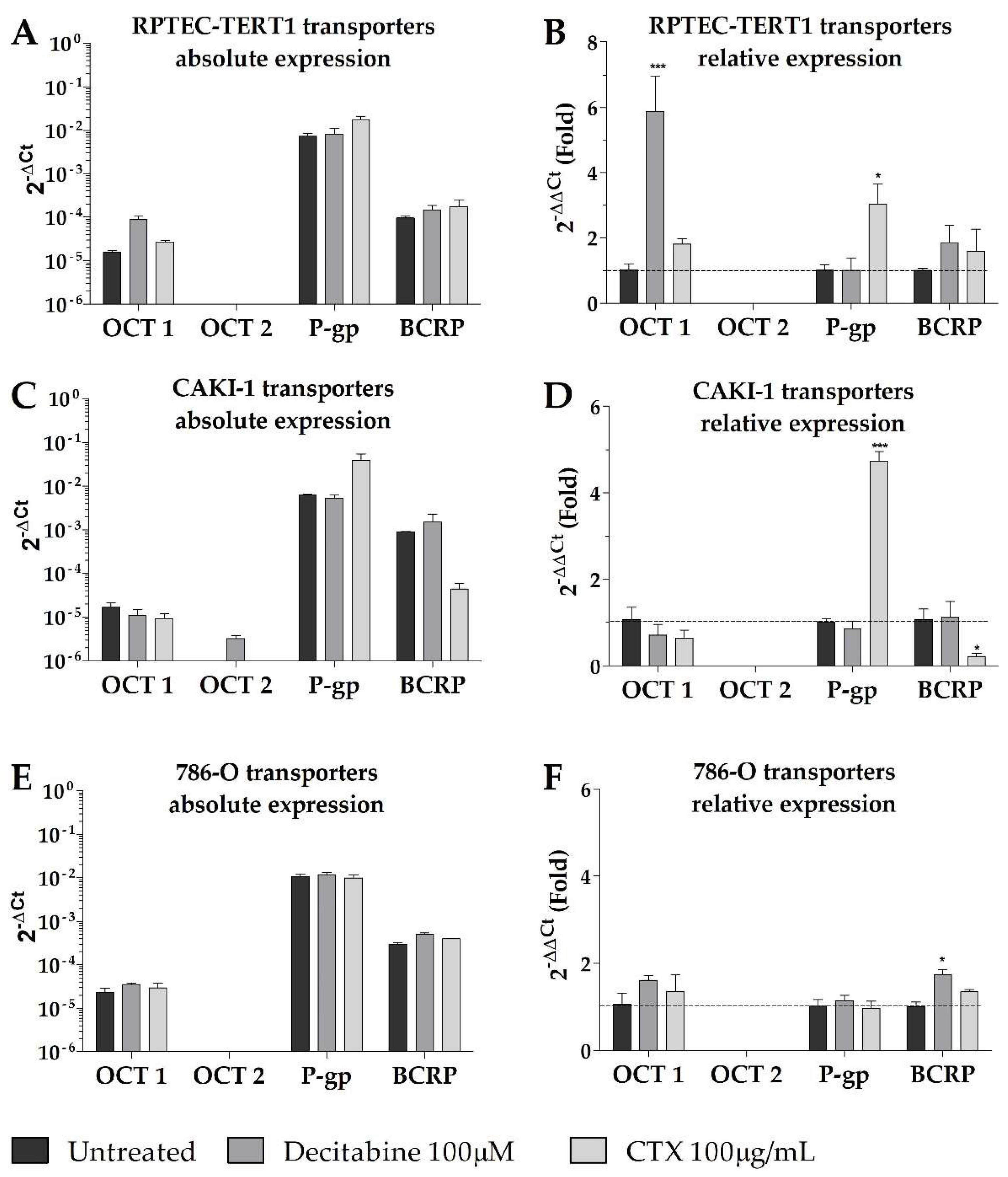Ijms 23 10177 g004 550