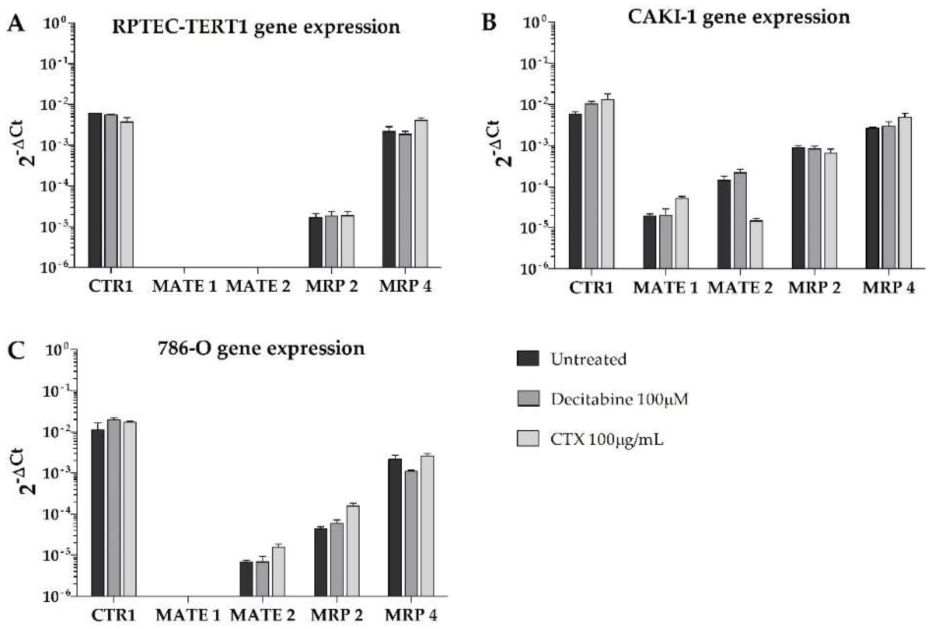 Ijms 23 10177 g005 550