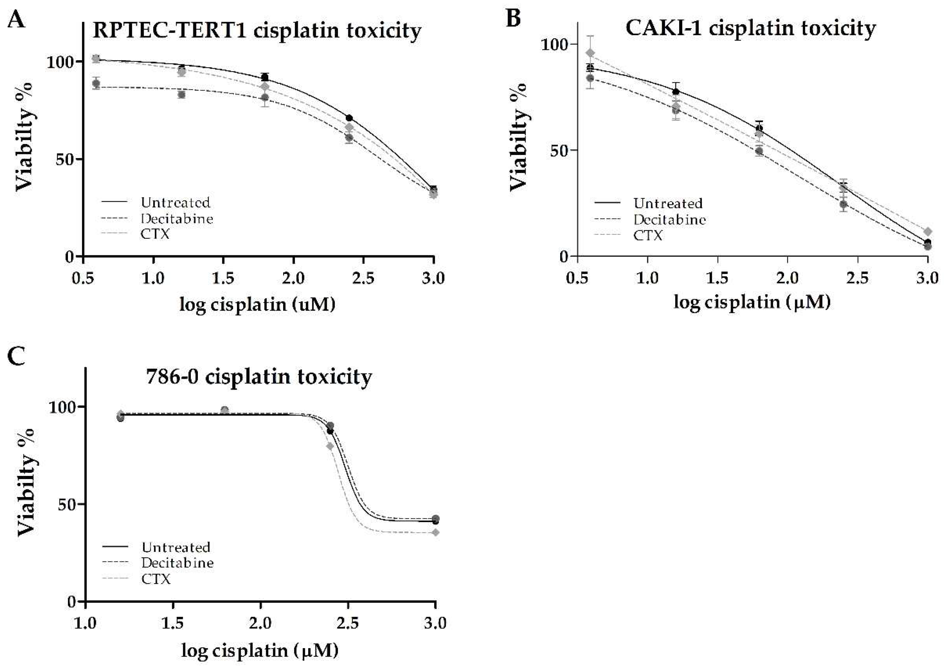 Ijms 23 10177 g008 550