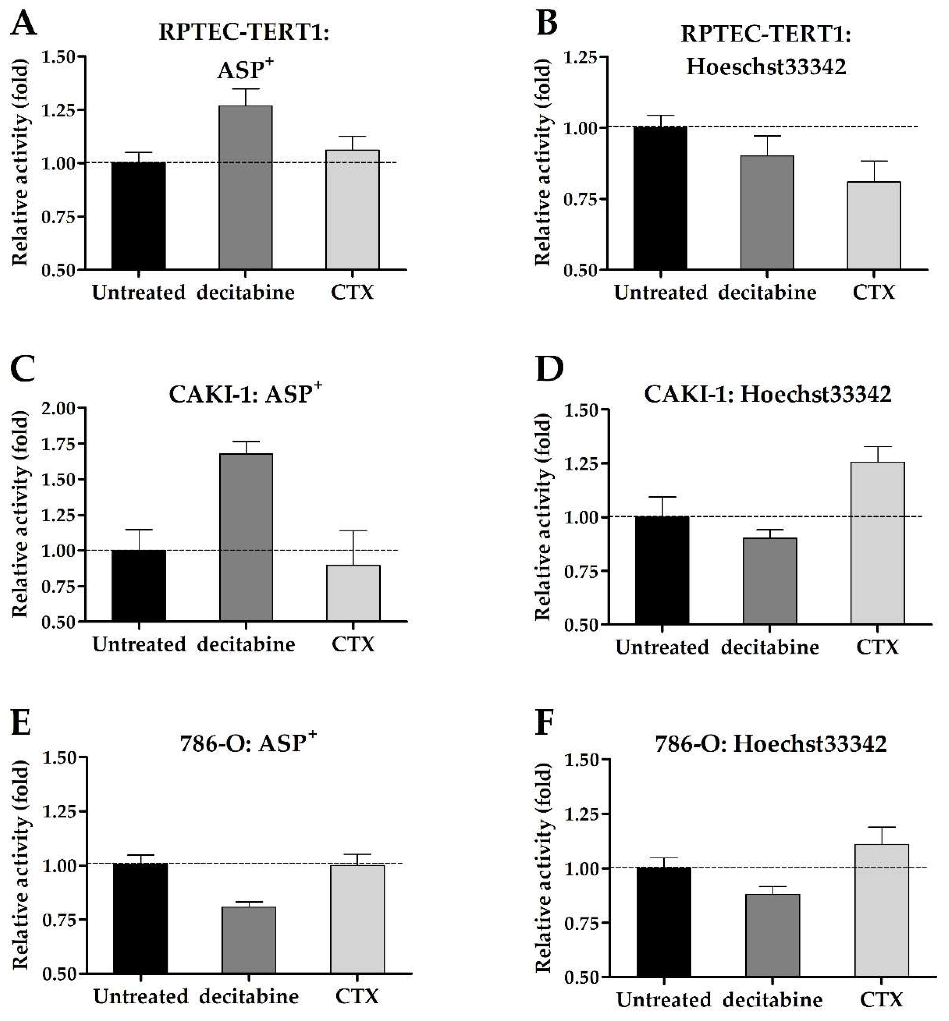 Ijms 23 10177 g009 550