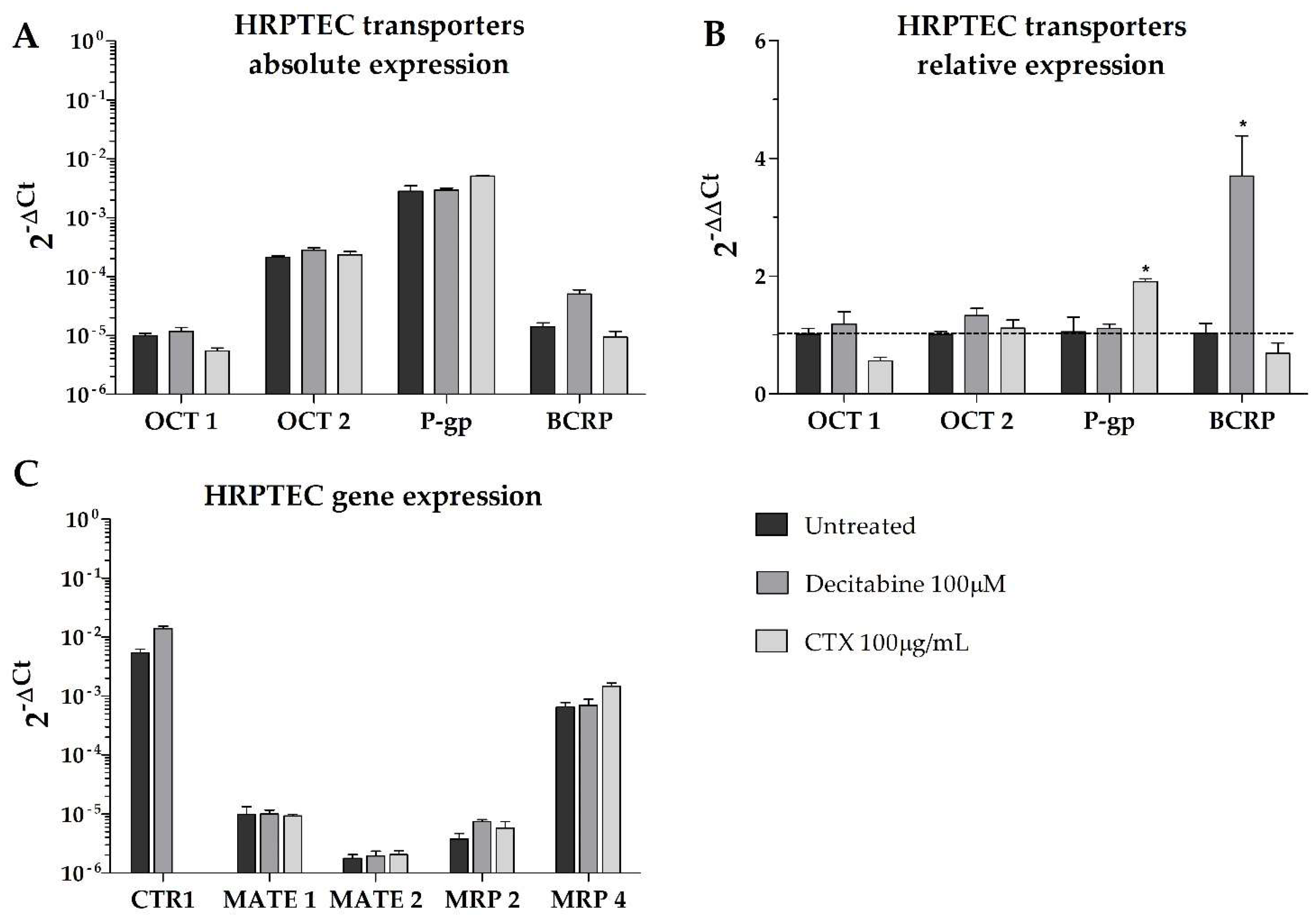 Ijms 23 10177 g0a1 550