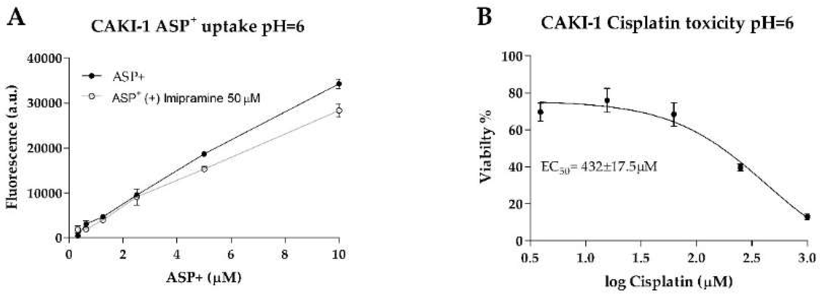 Ijms 23 10177 g0a3 550