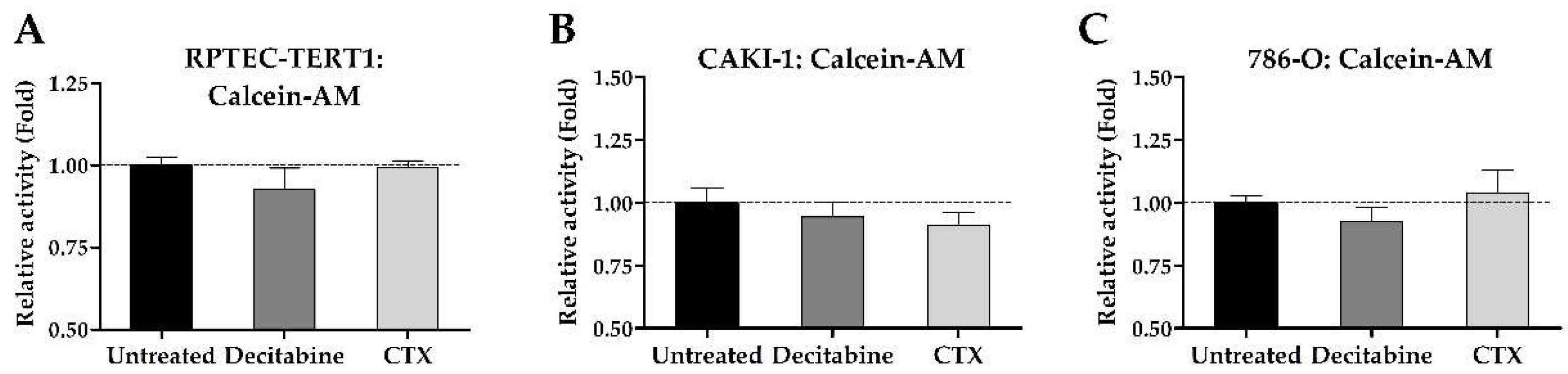 Ijms 23 10177 g0a4 550