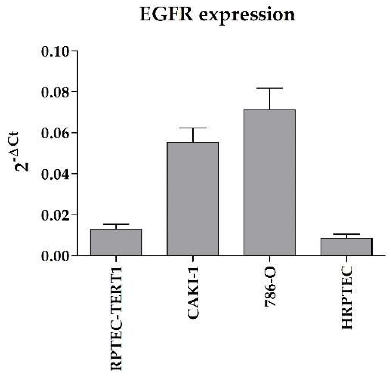 Ijms 23 10177 g0a5 550