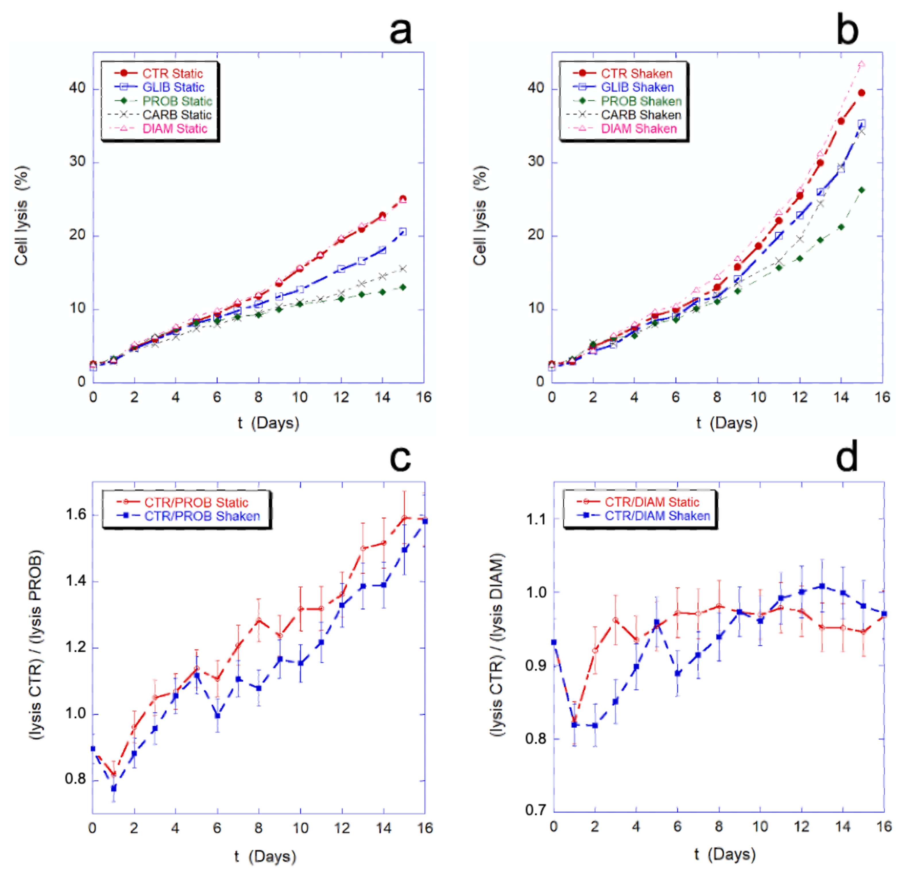 Ijms 23 10180 g009 550