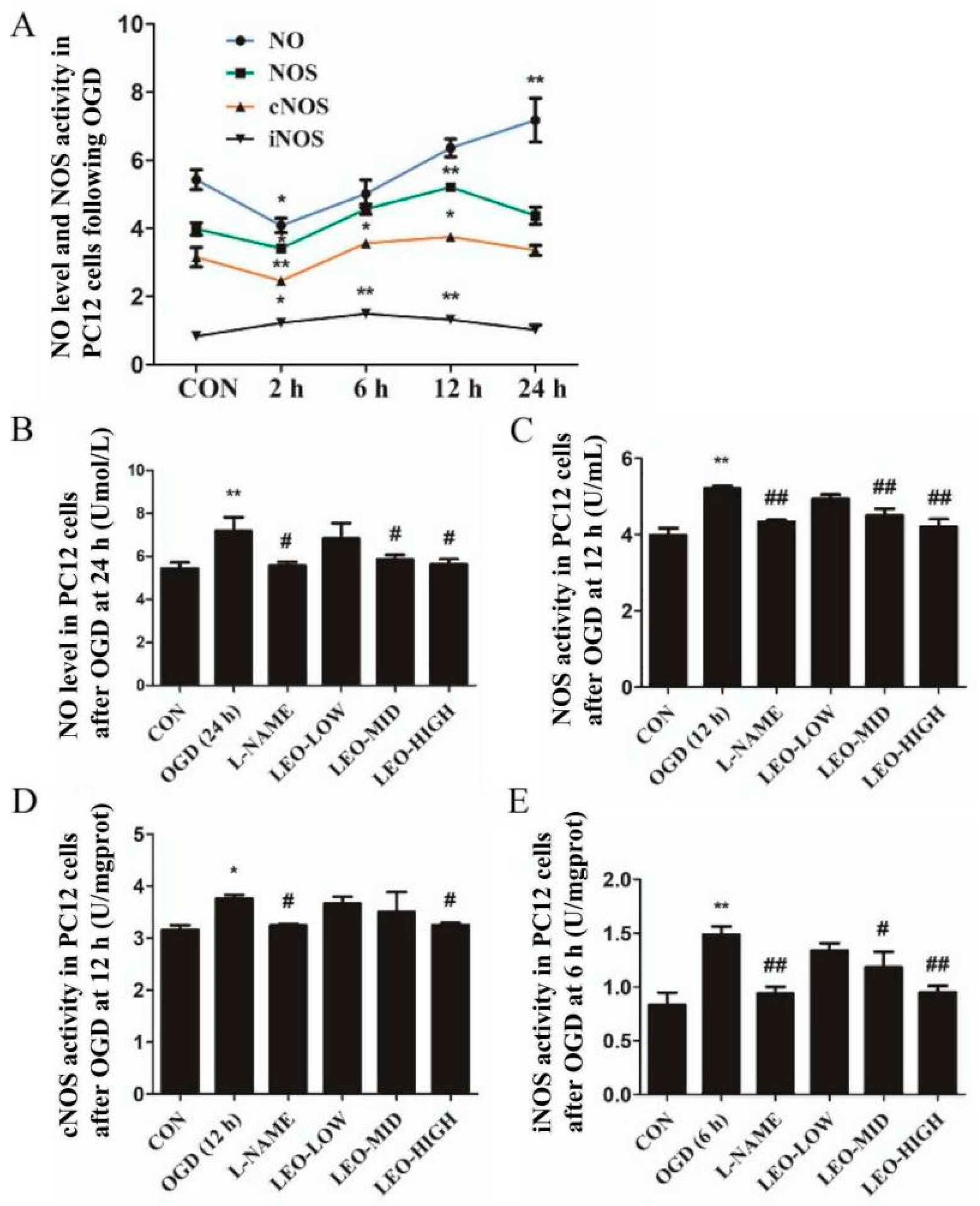 Ijms 23 10188 g007 550
