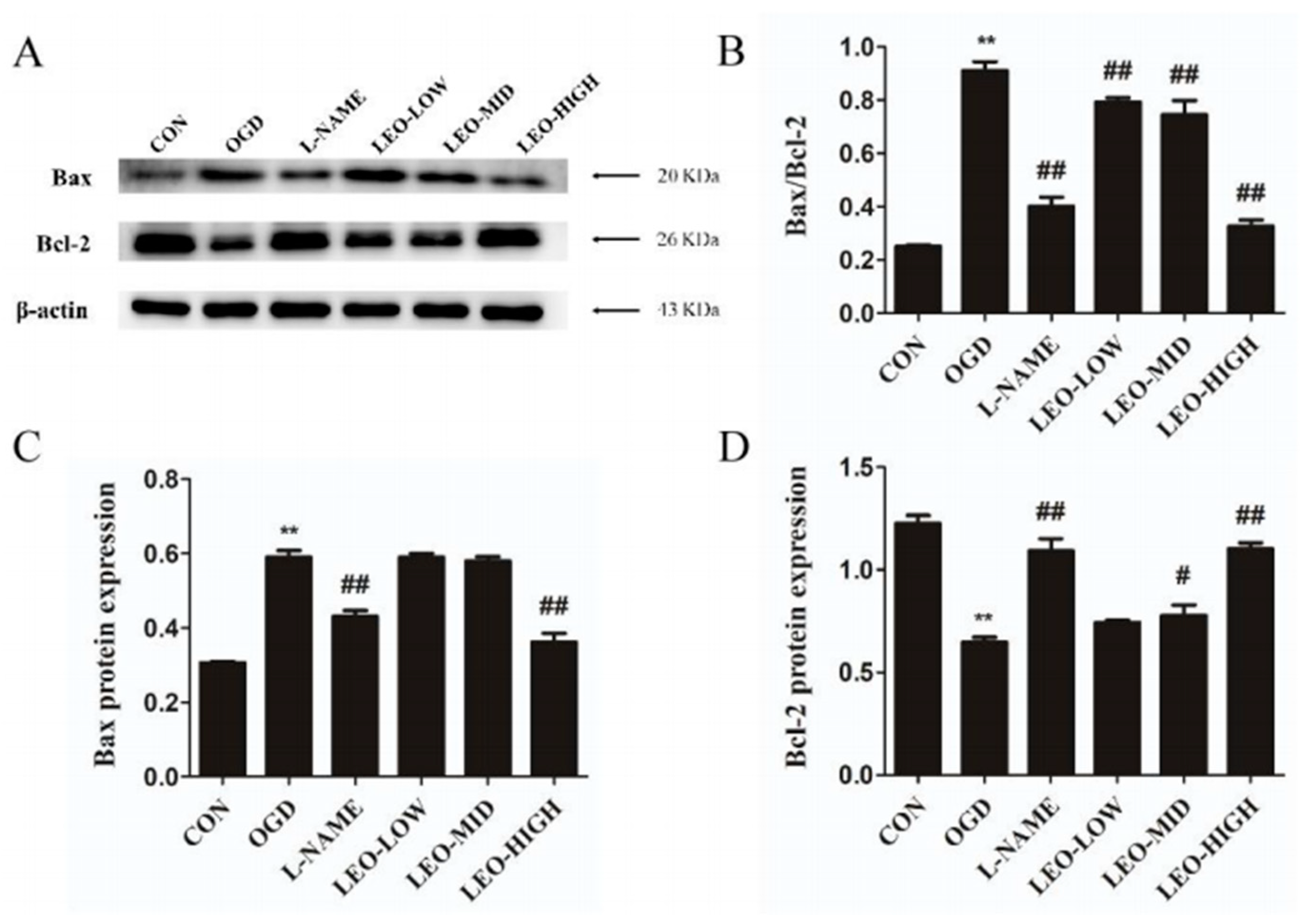 Ijms 23 10188 g009 550