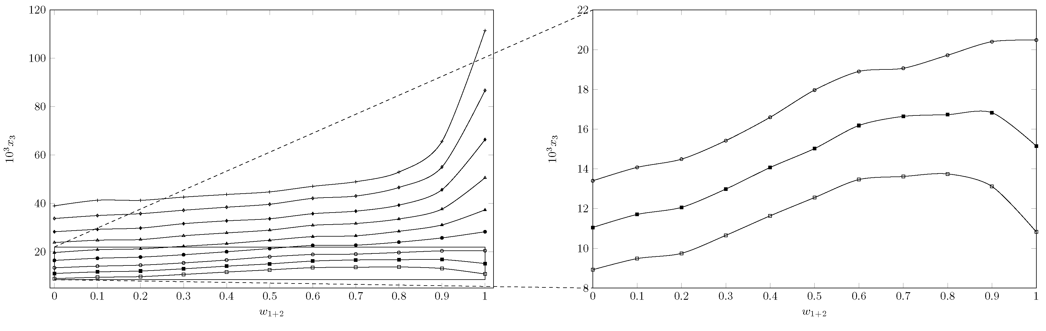 Ijms 23 10190 g002 550