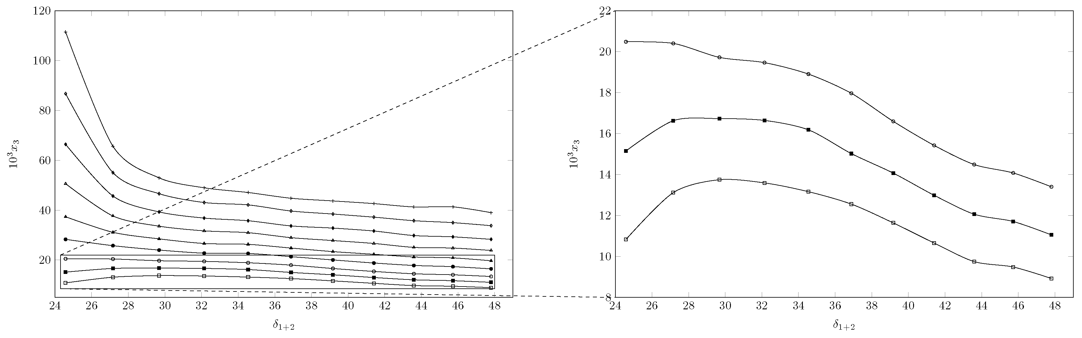 Ijms 23 10190 g003 550